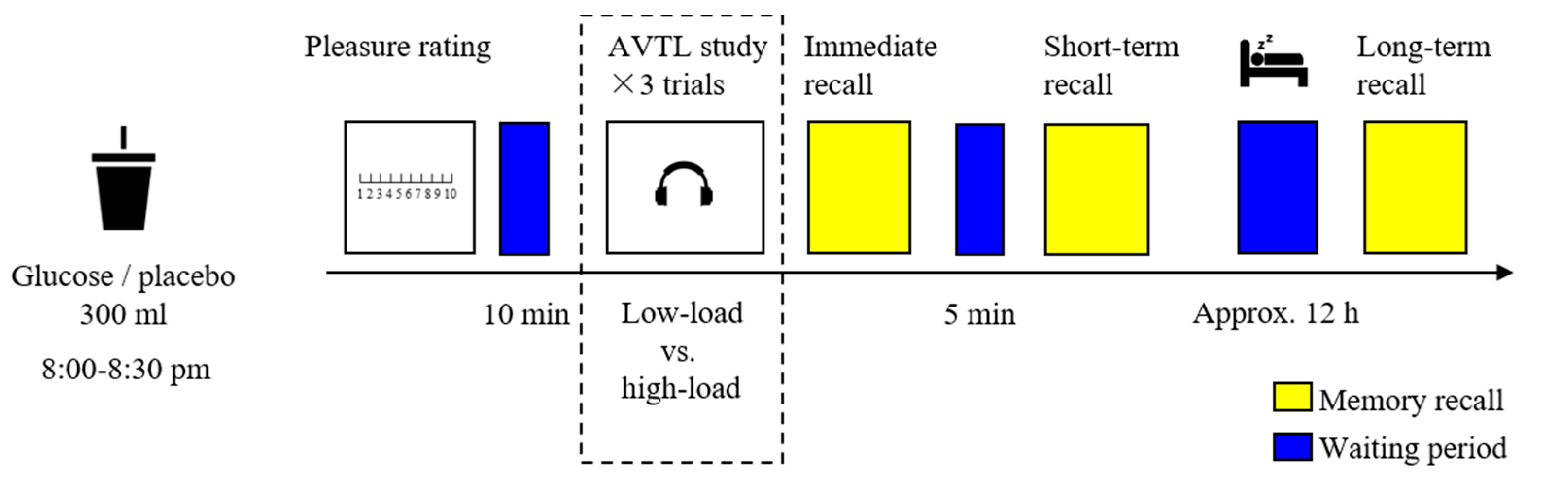 Nutrients 14 04900 g002
