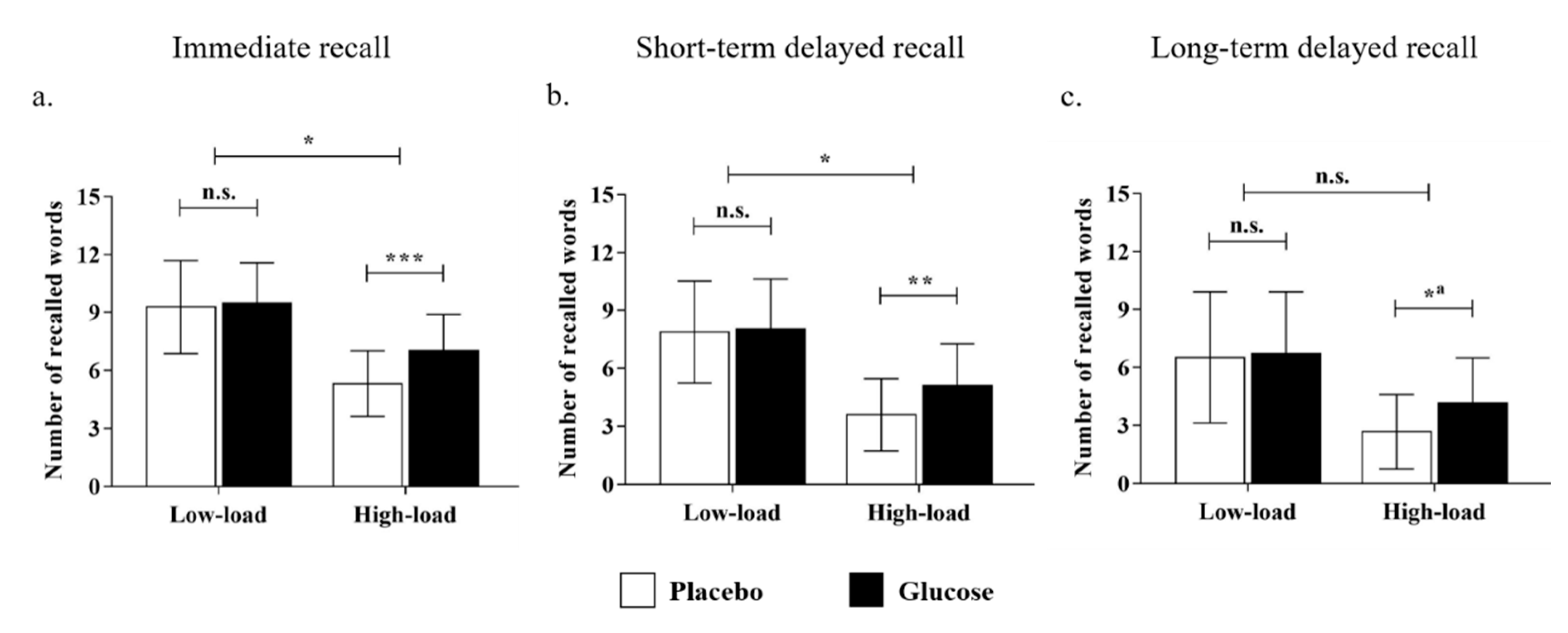 Nutrients 14 04900 g003