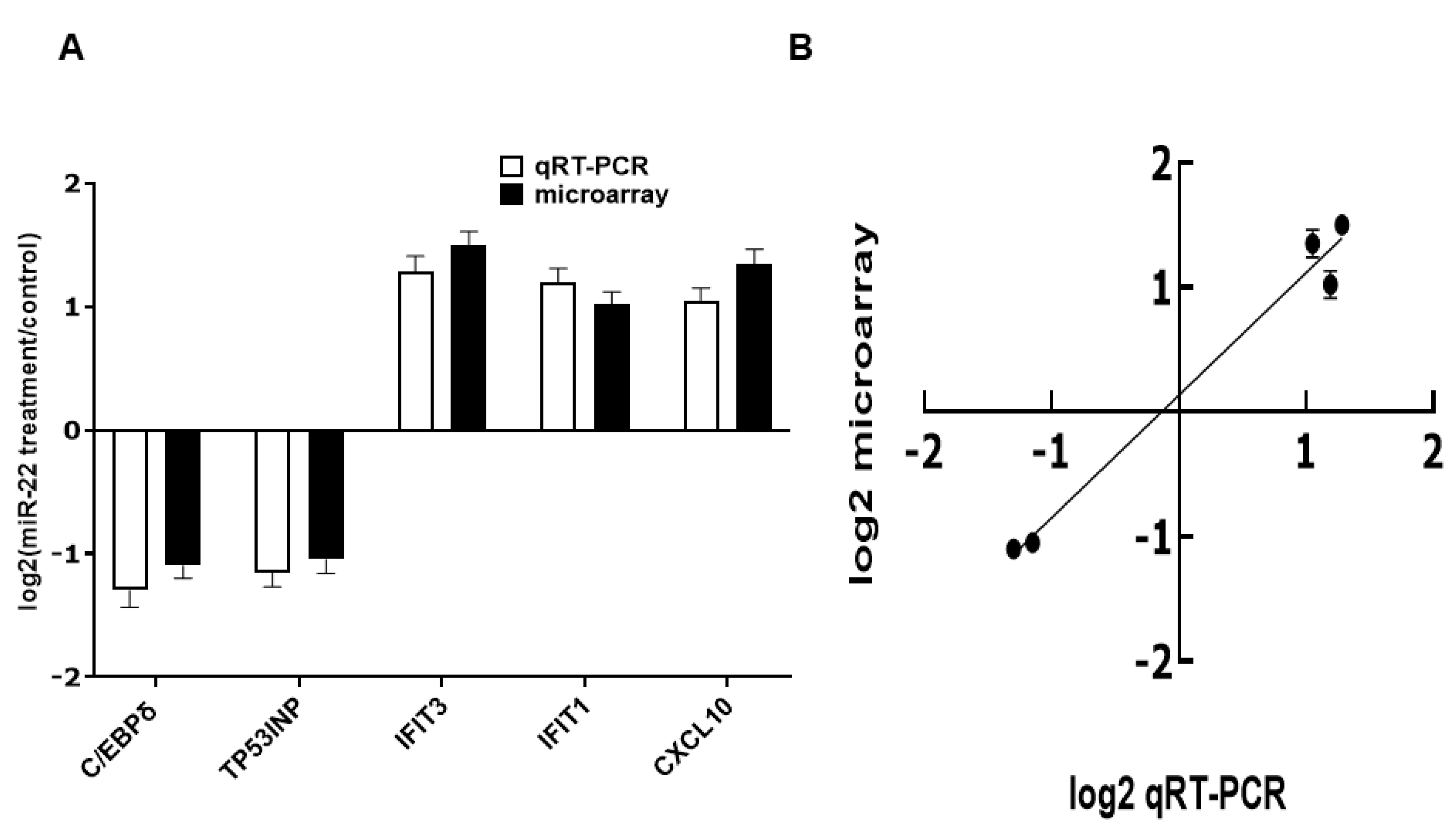 Nutrients 14 04901 g002 Nutrients 14 04901 g002