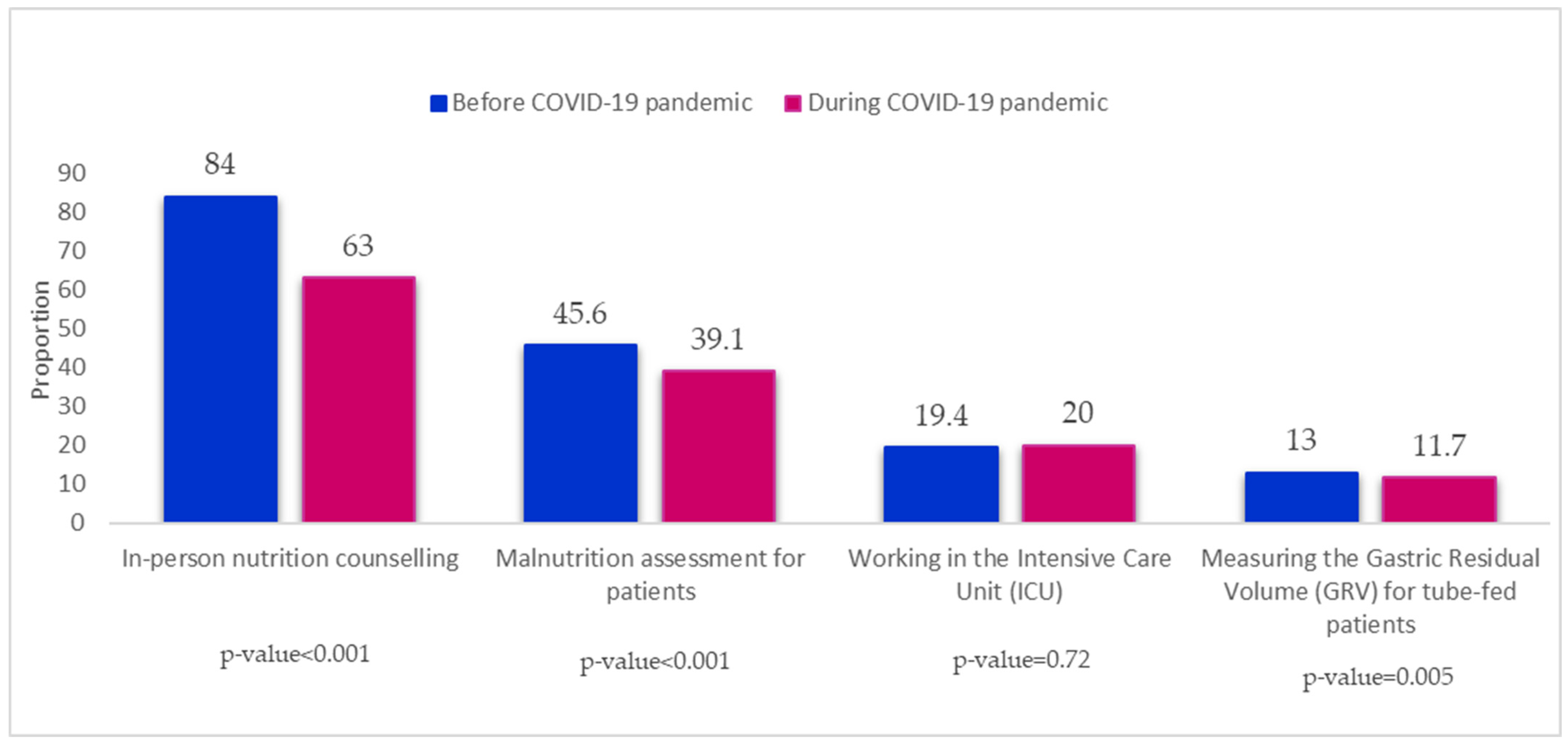 Nutrients 14 04904 g001 Nutrients 14 04904 g001