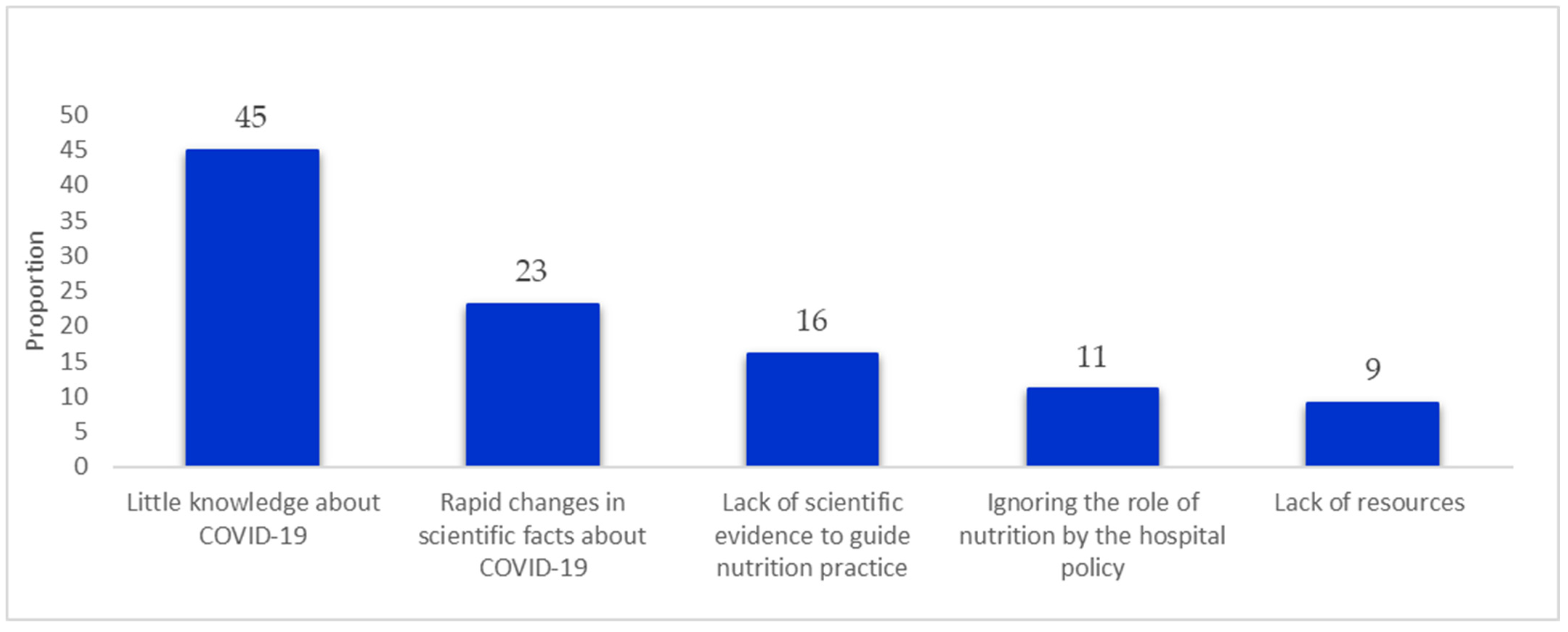 Nutrients 14 04904 g002 Nutrients 14 04904 g002