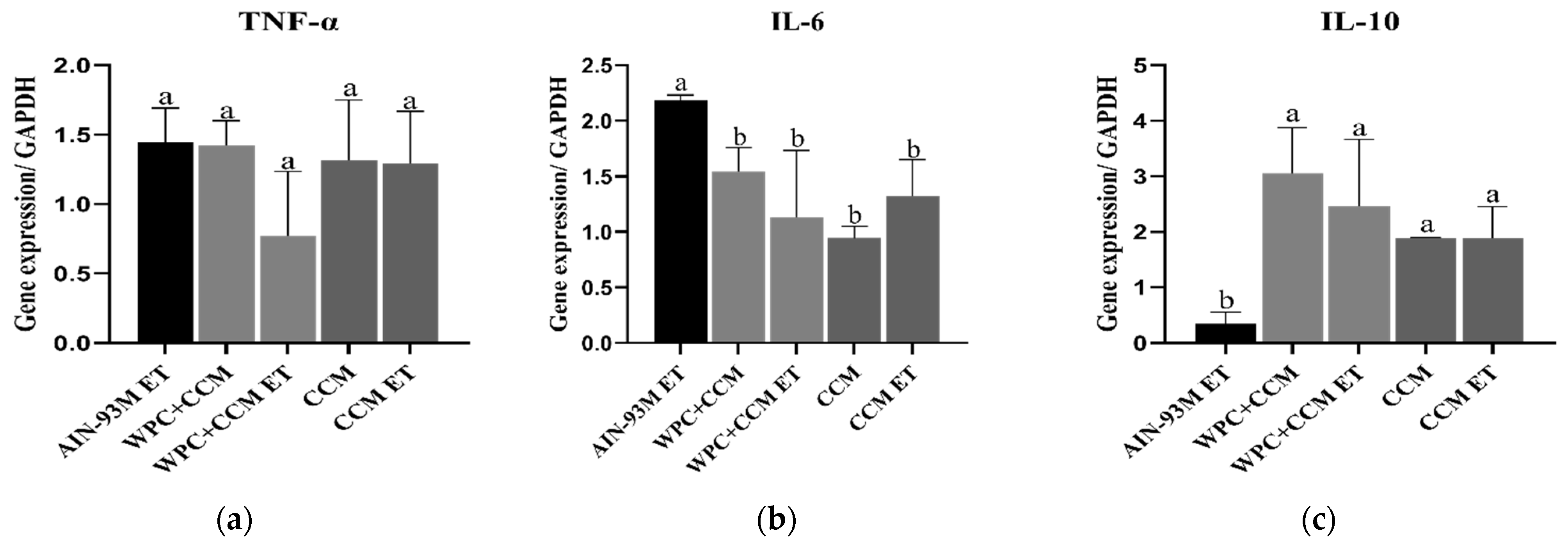 Nutrients 14 04905 g003 Nutrients 14 04905 g003