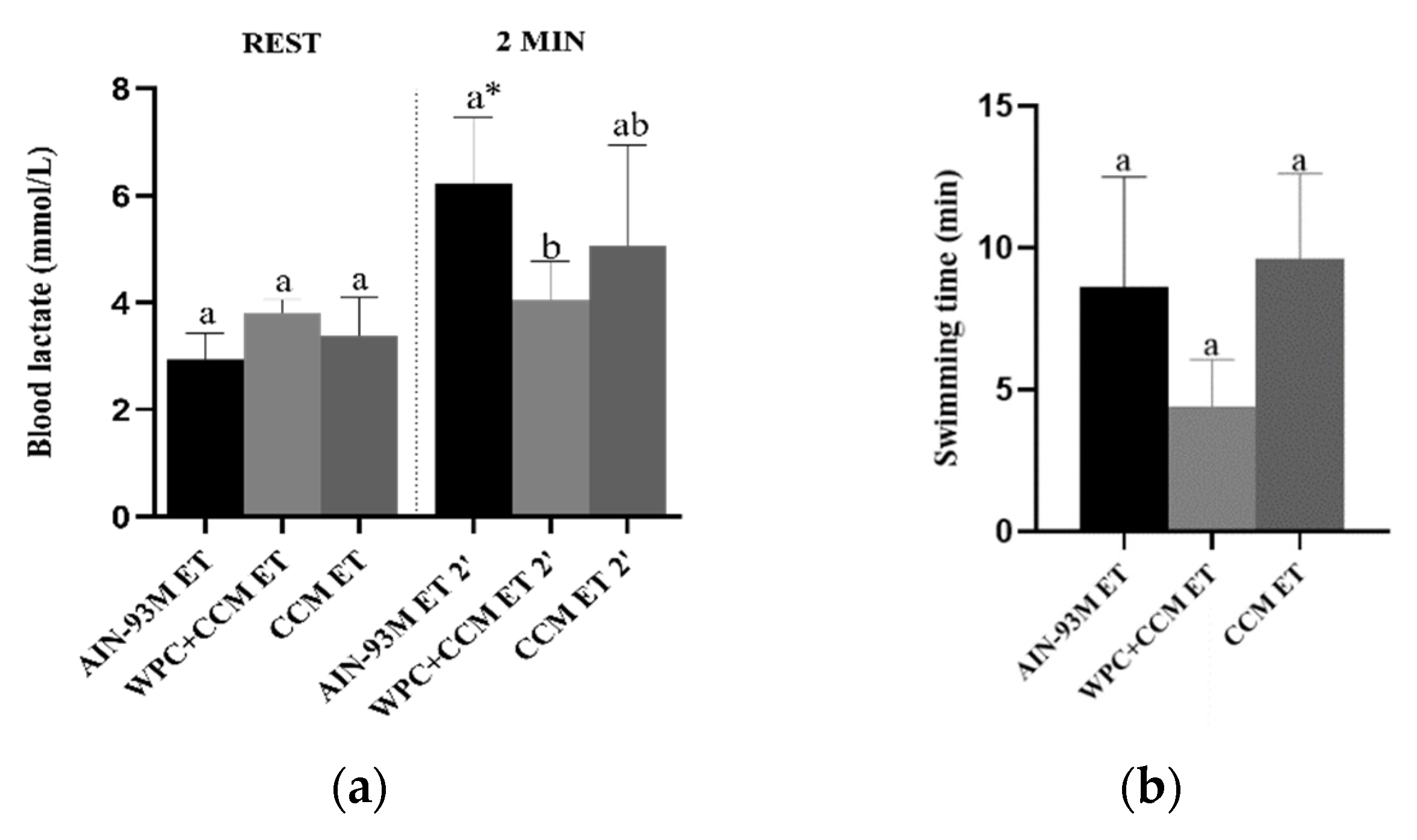 Nutrients 14 04905 g007 Nutrients 14 04905 g007