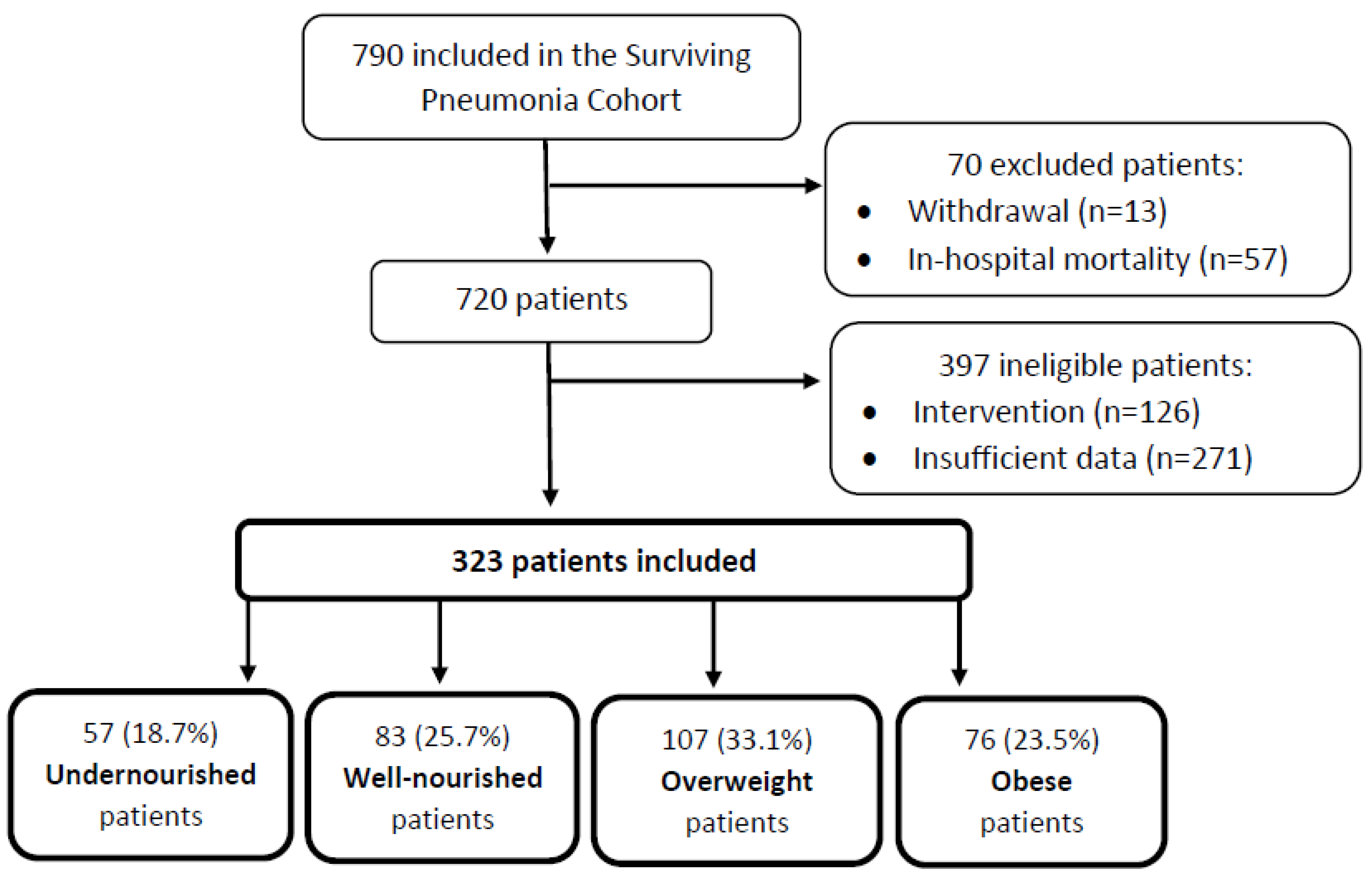 Nutrients 14 04906 g001