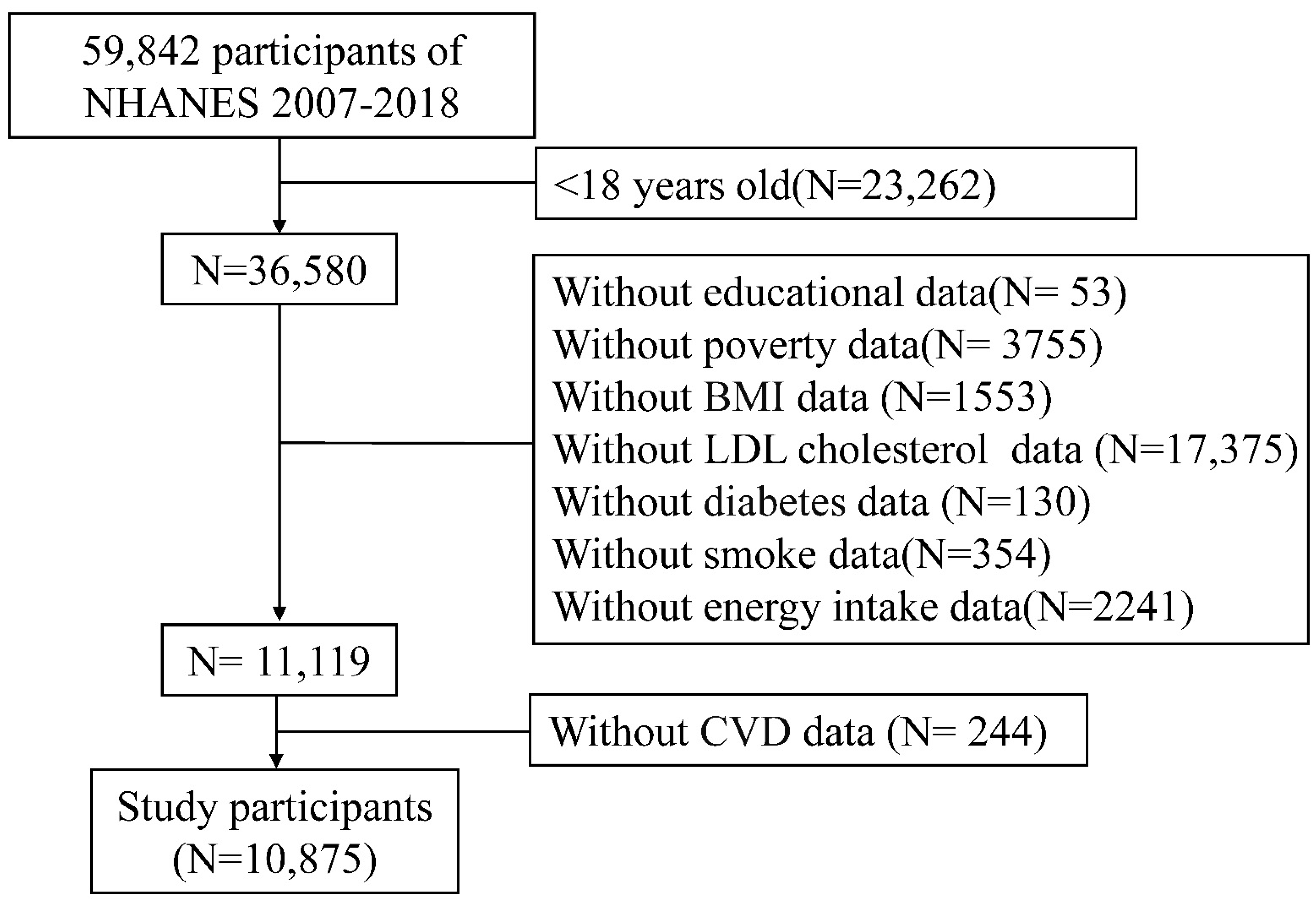 Nutrients 14 04908 g001 Nutrients 14 04908 g001