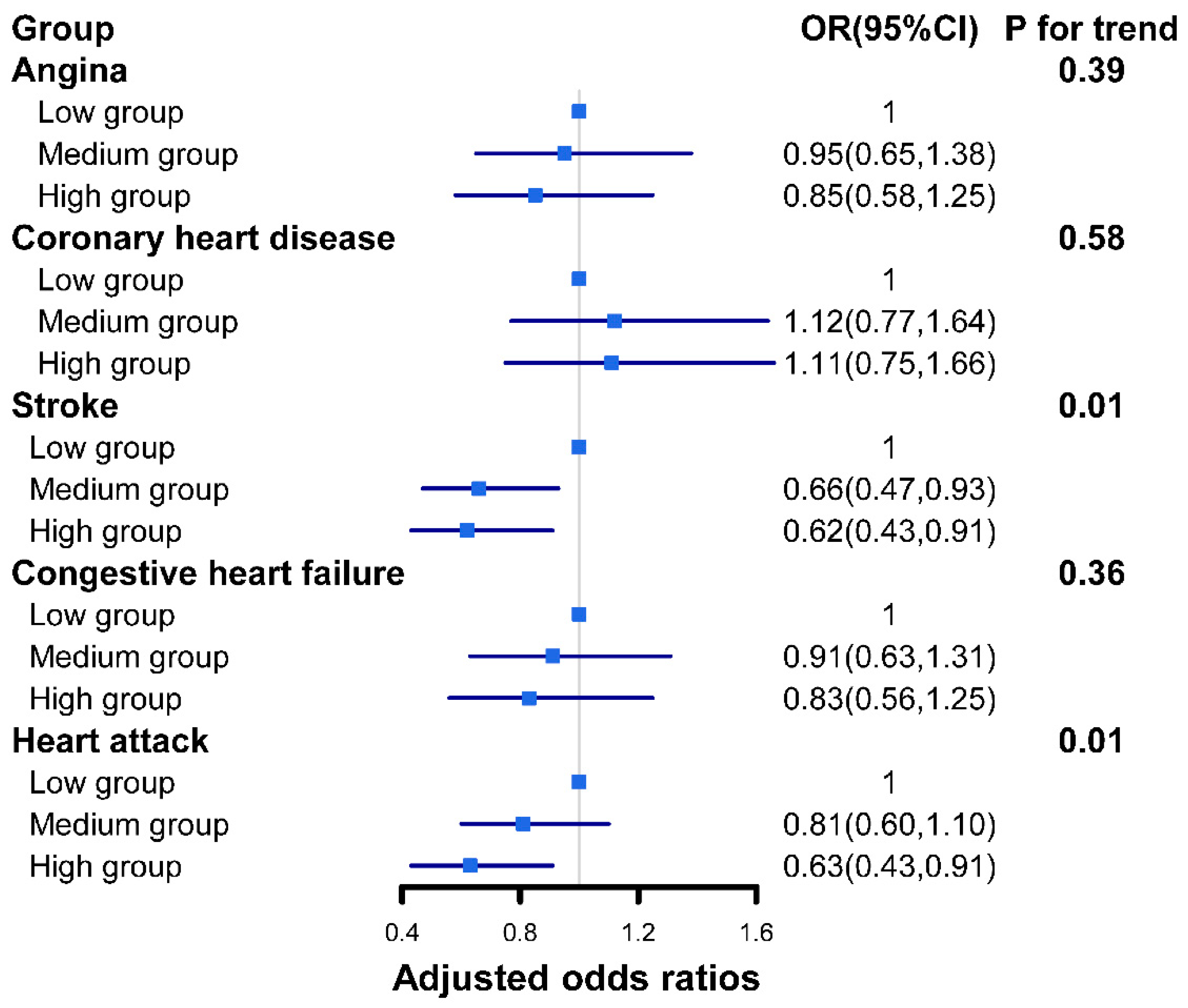 Nutrients 14 04908 g002 Nutrients 14 04908 g002
