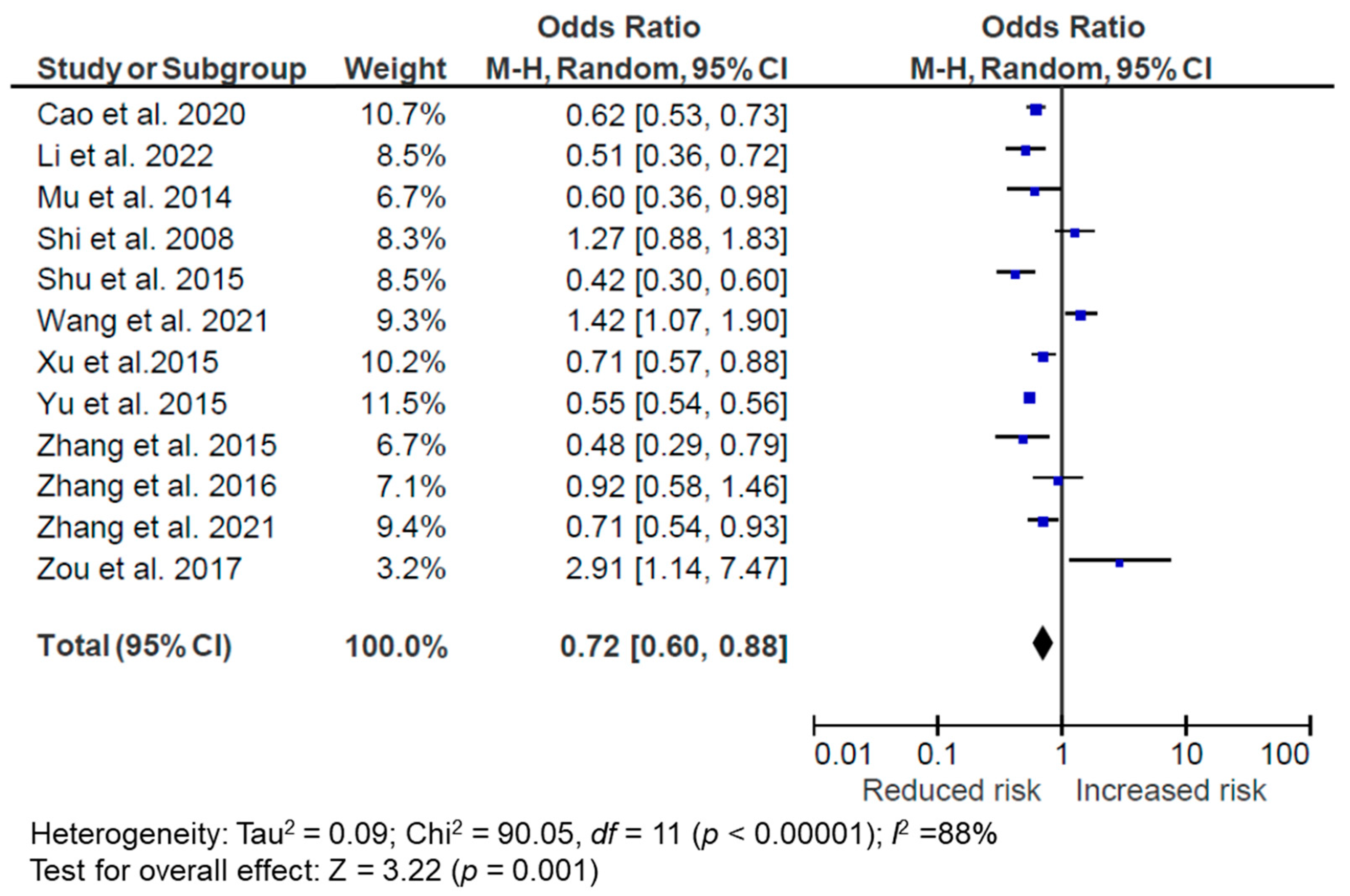 Nutrients 14 04911 g003 Nutrients 14 04911 g003