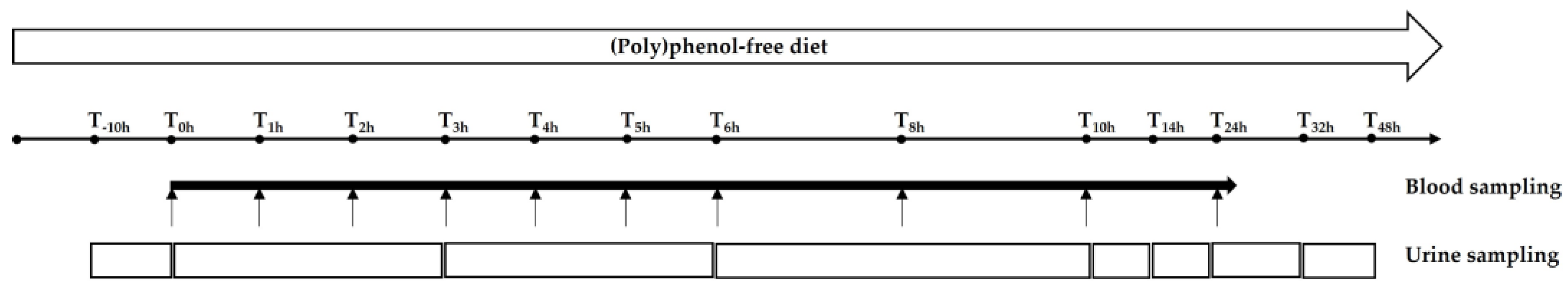 Nutrients 14 04913 g002