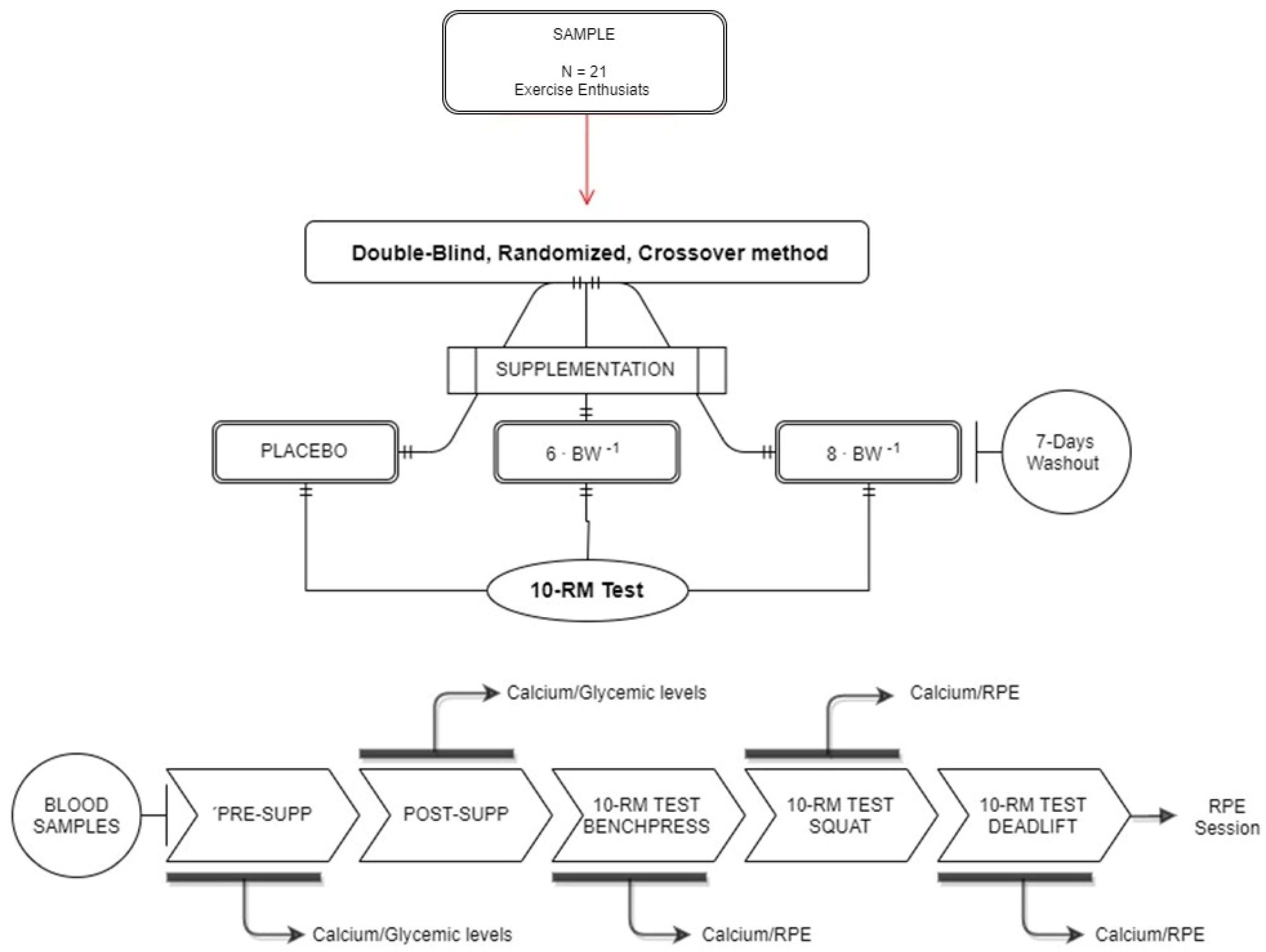 Nutrients 14 04921 g001 Nutrients 14 04921 g001