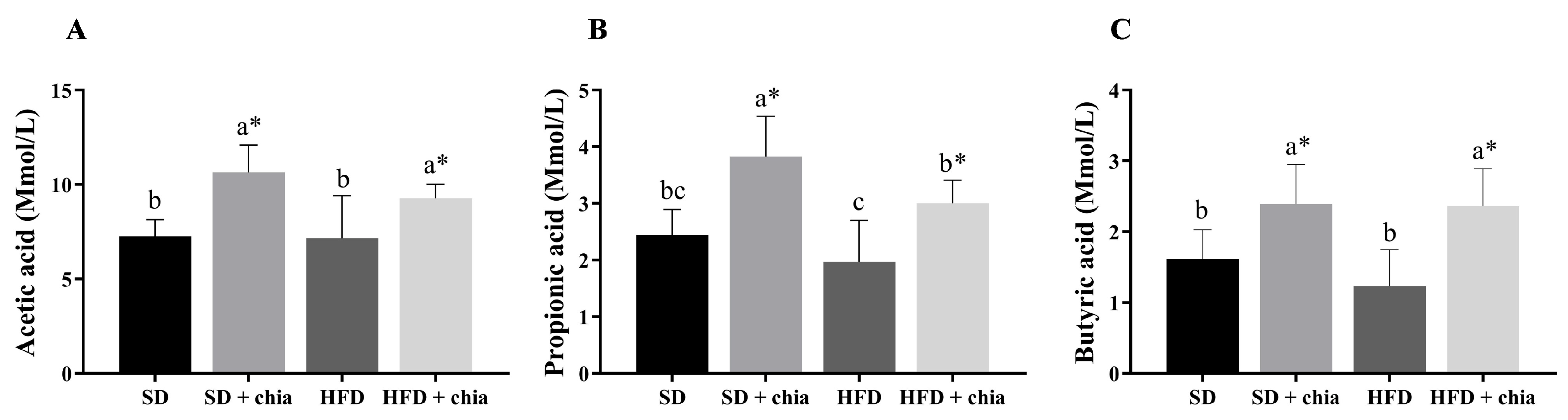 Nutrients 14 04924 g001 Nutrients 14 04924 g001