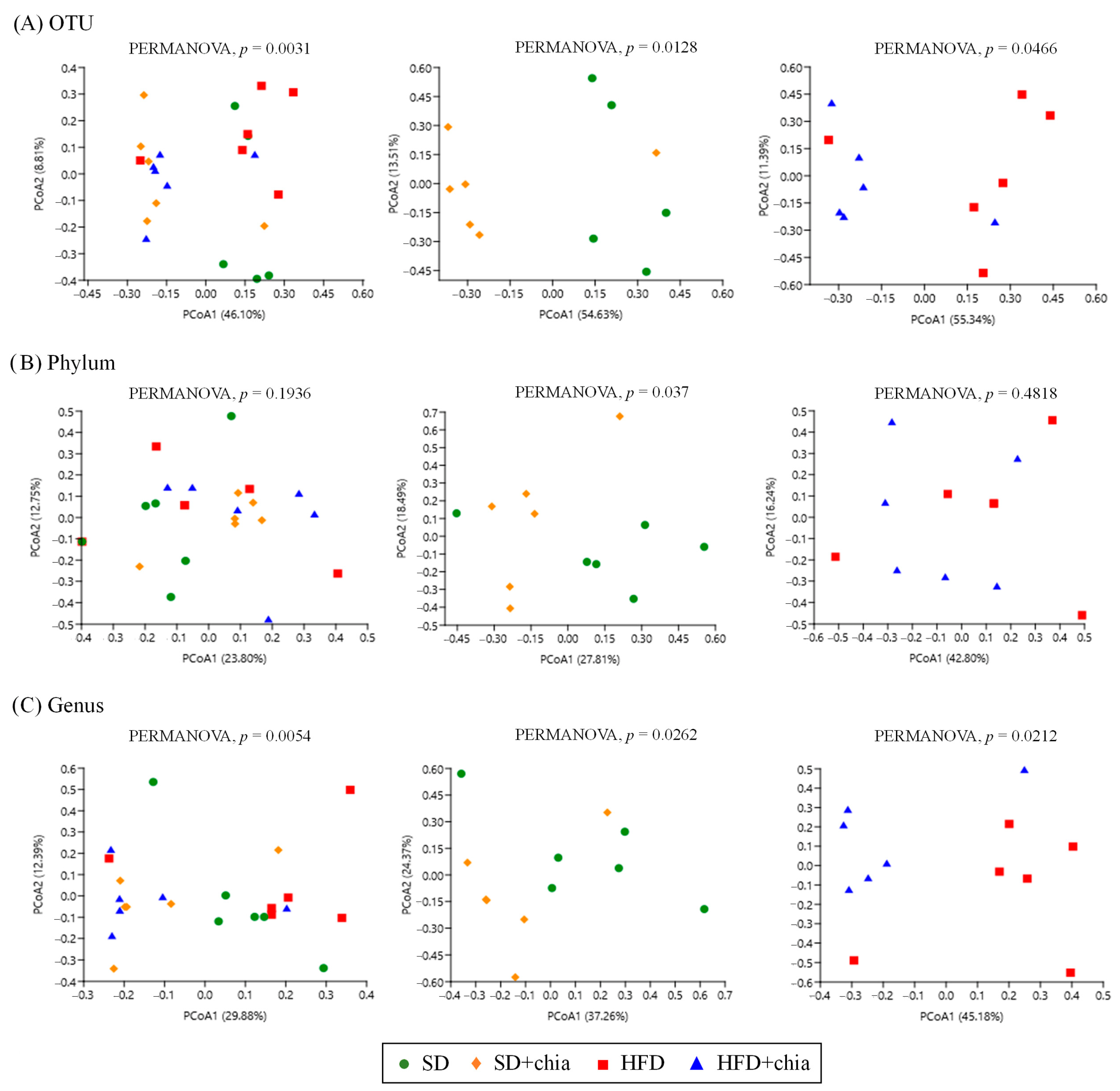 Nutrients 14 04924 g003 Nutrients 14 04924 g003