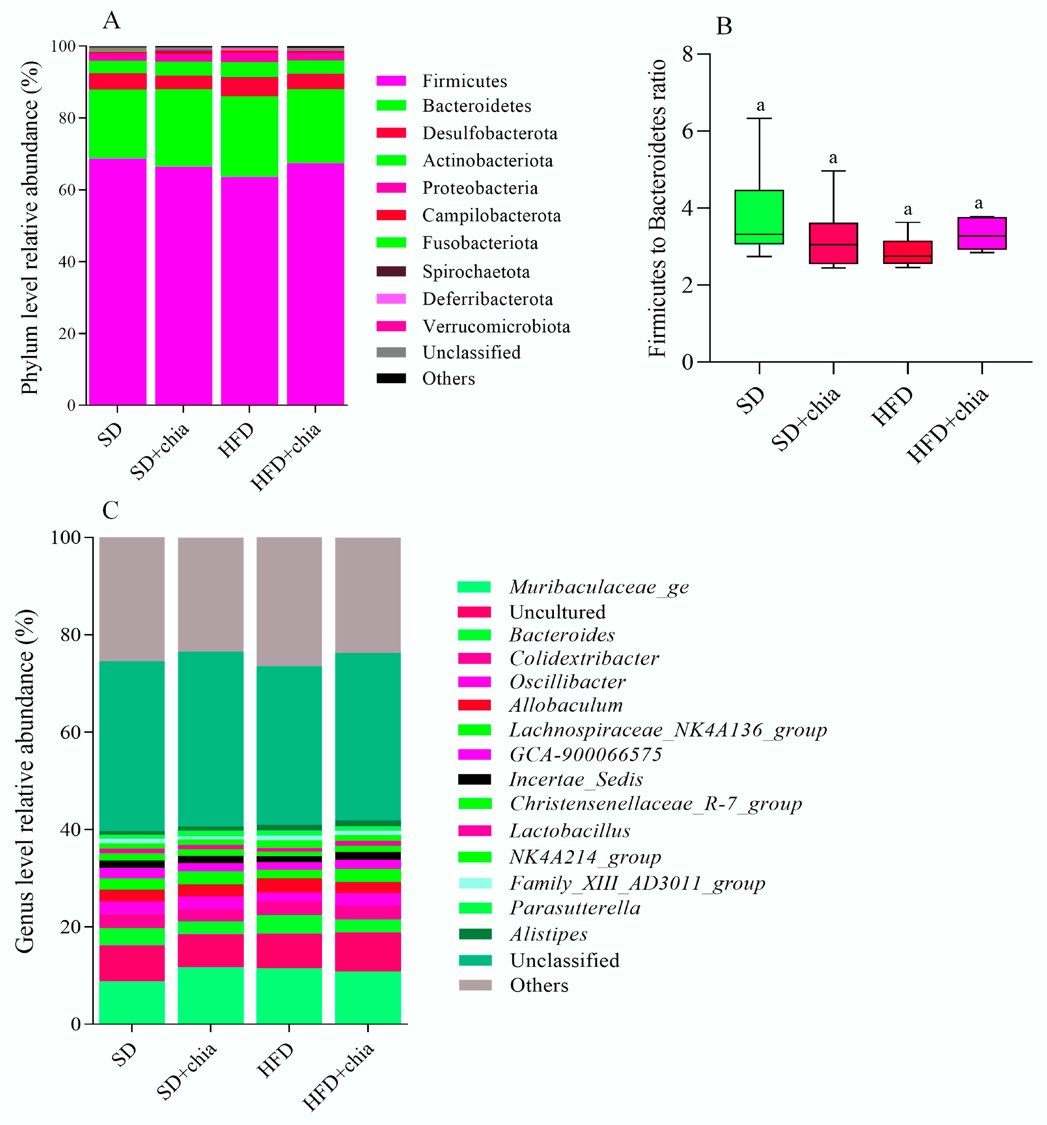 Nutrients 14 04924 g004 Nutrients 14 04924 g004