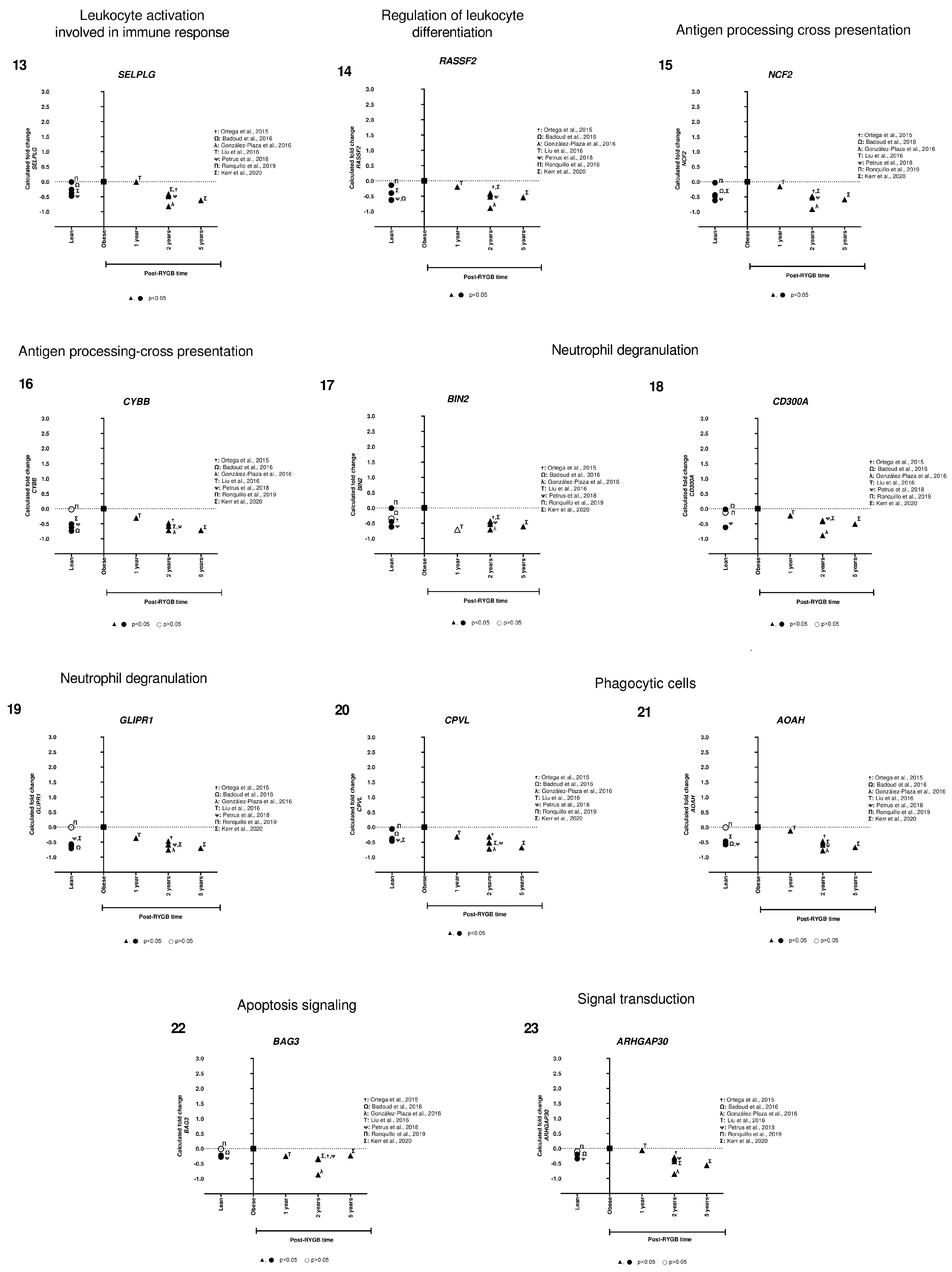 Nutrients 14 04925 g005b Nutrients 14 04925 g005b
