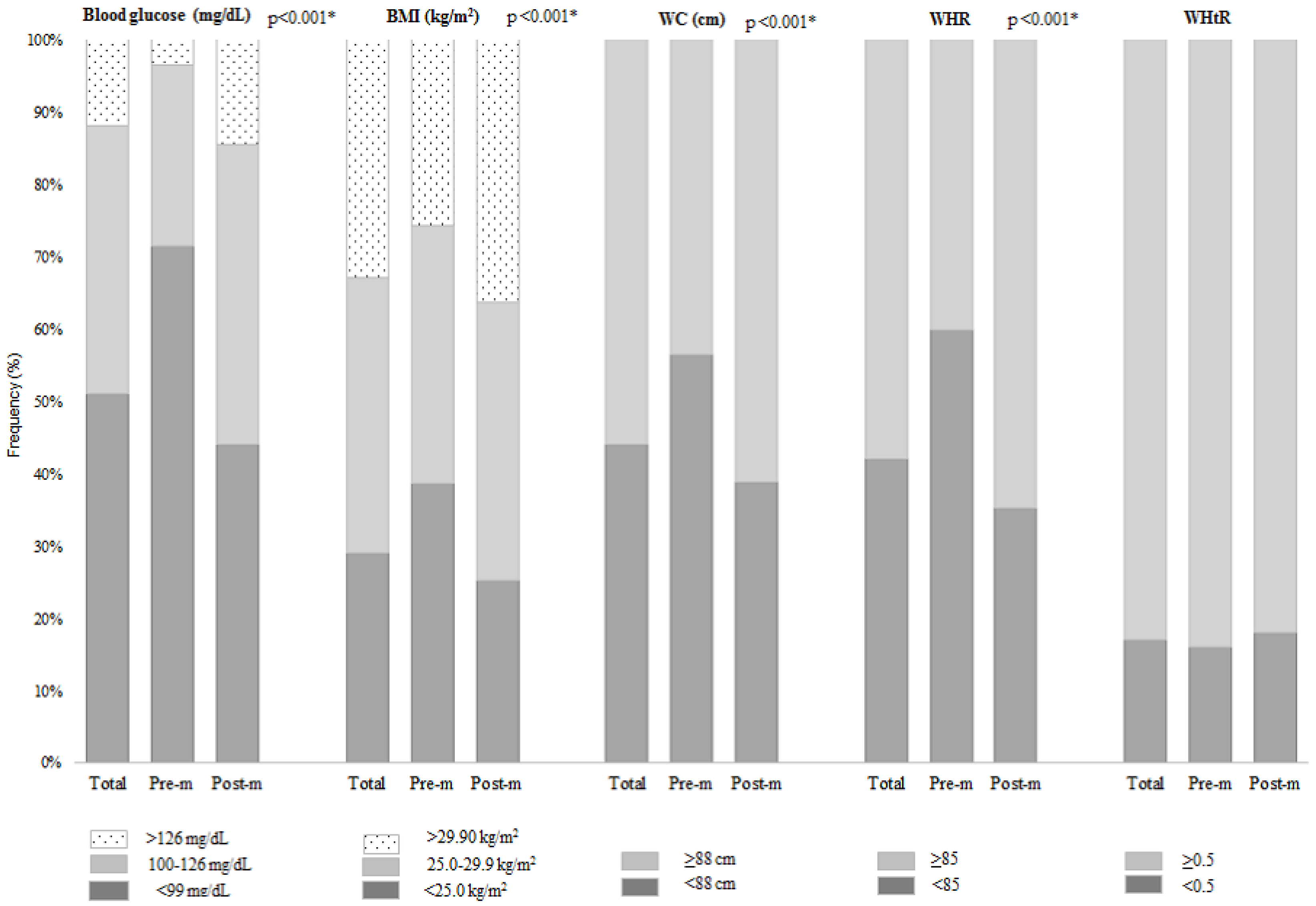Nutrients 14 04926 g002 Nutrients 14 04926 g002