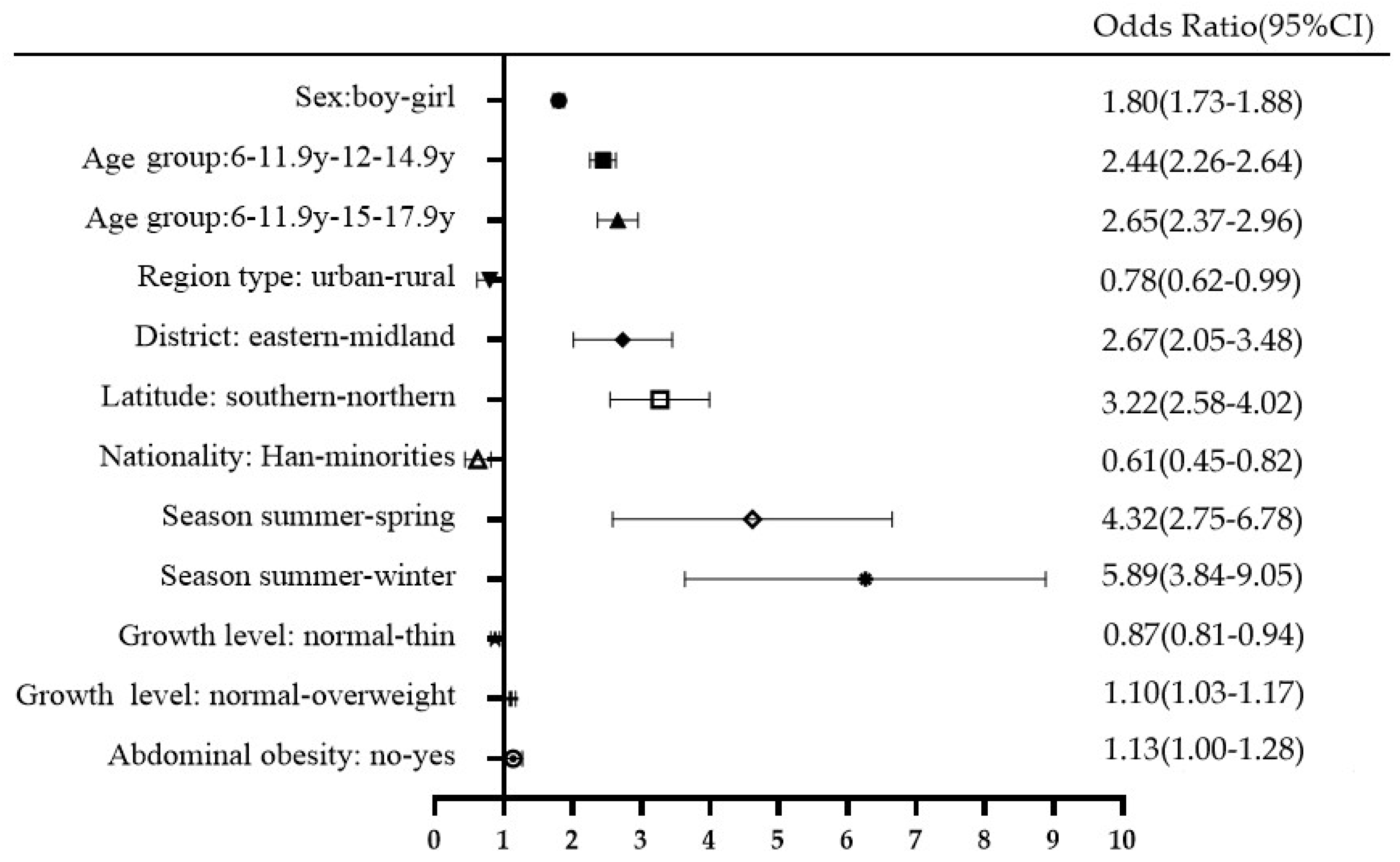 Nutrients 14 04928 g001