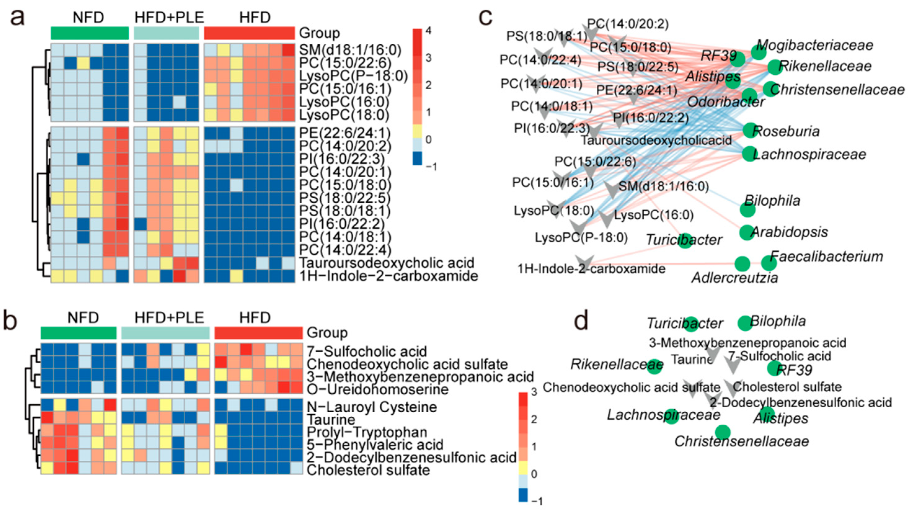 Nutrients 14 04930 g002 Nutrients 14 04930 g002