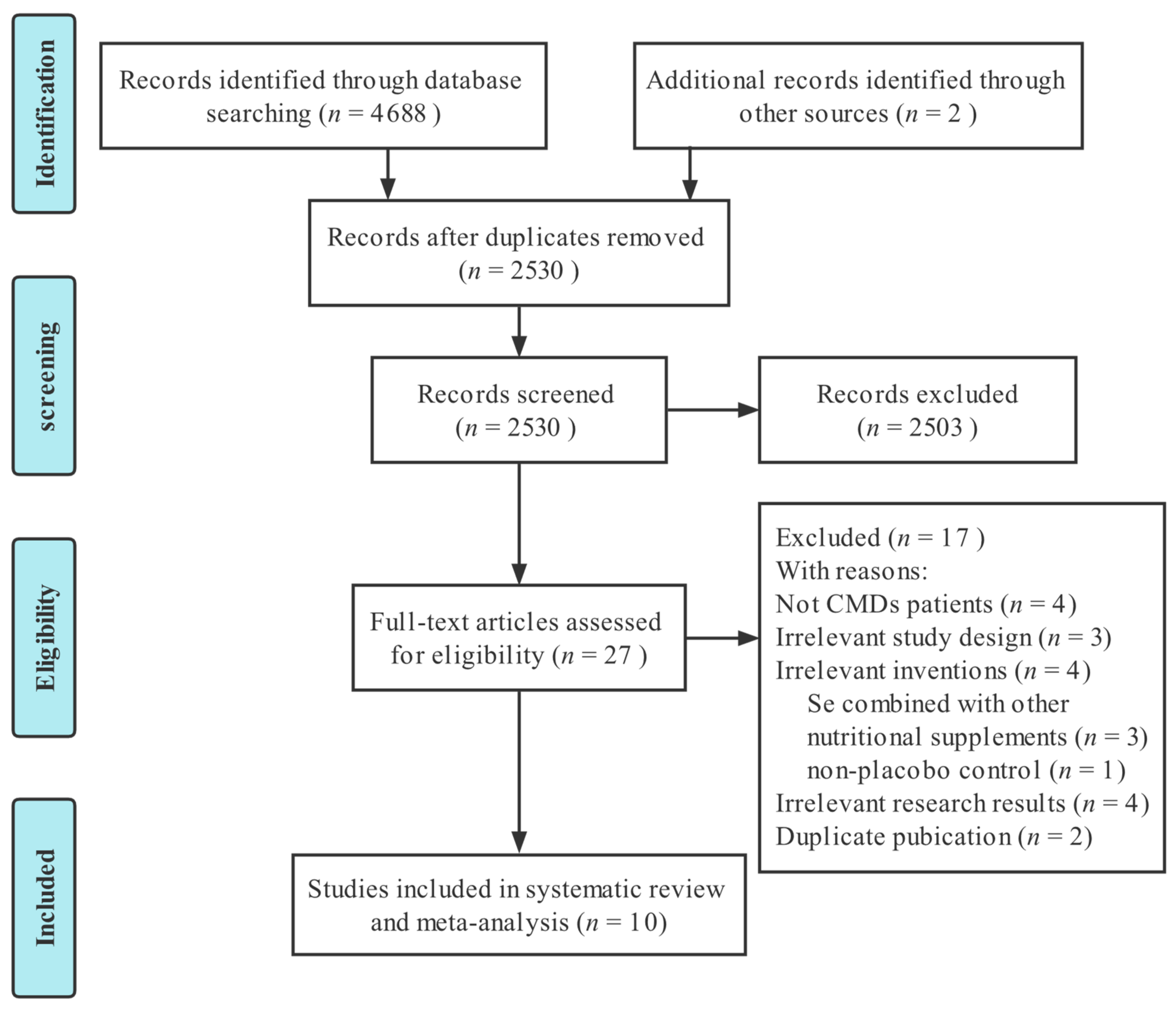 Nutrients 14 04933 g001