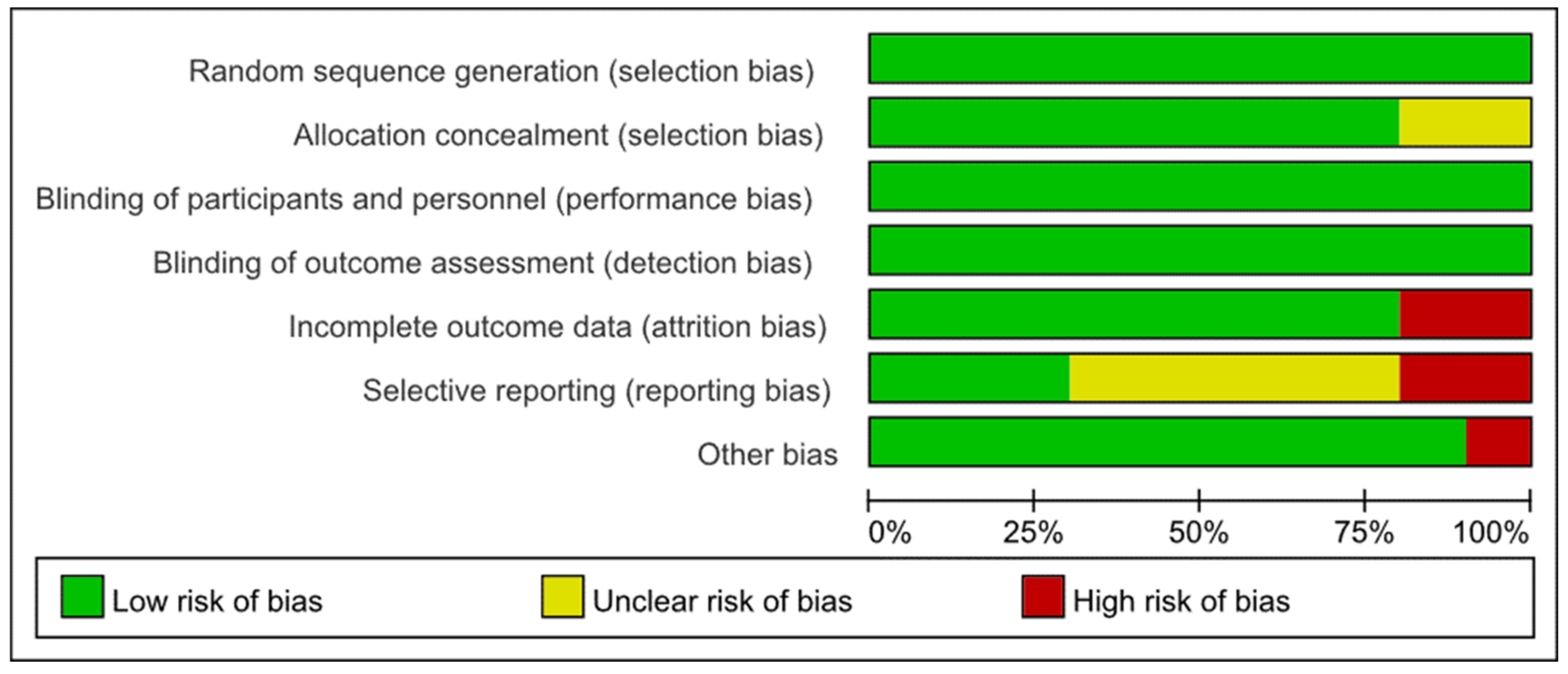 Nutrients 14 04933 g003
