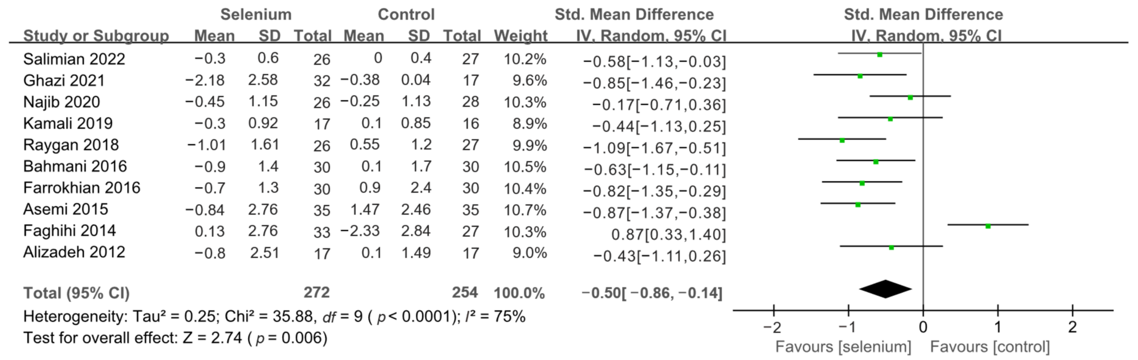 Nutrients 14 04933 g005
