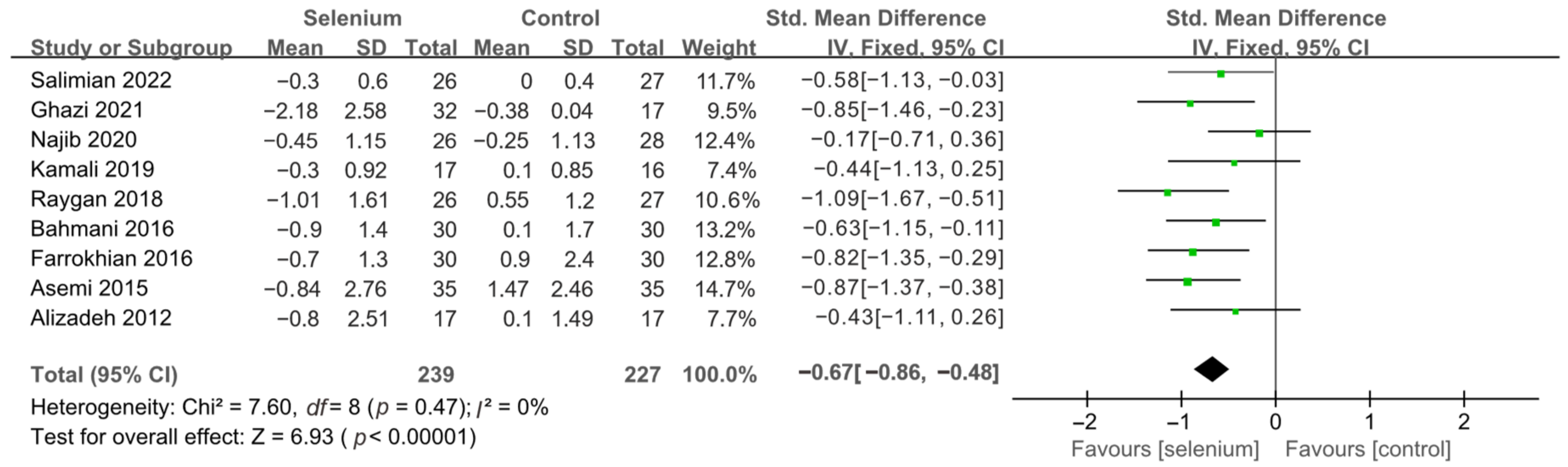 Nutrients 14 04933 g007