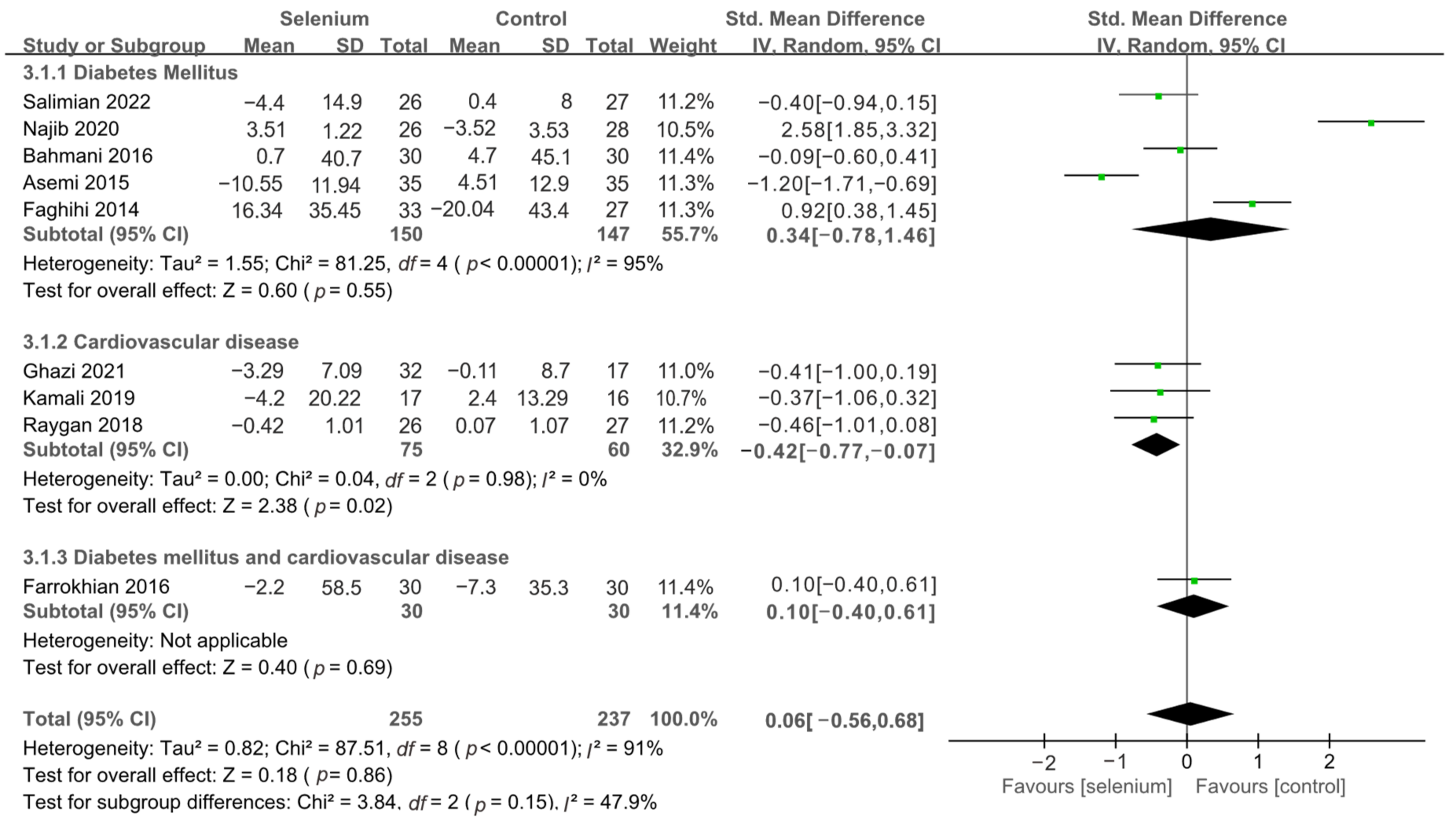 Nutrients 14 04933 g008