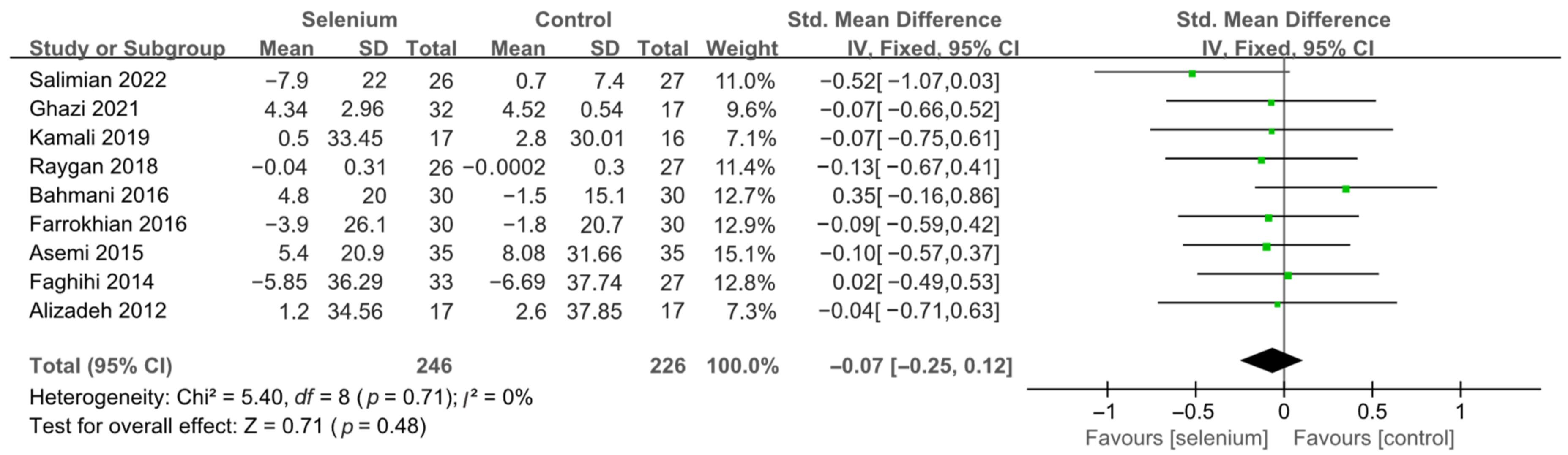 Nutrients 14 04933 g009