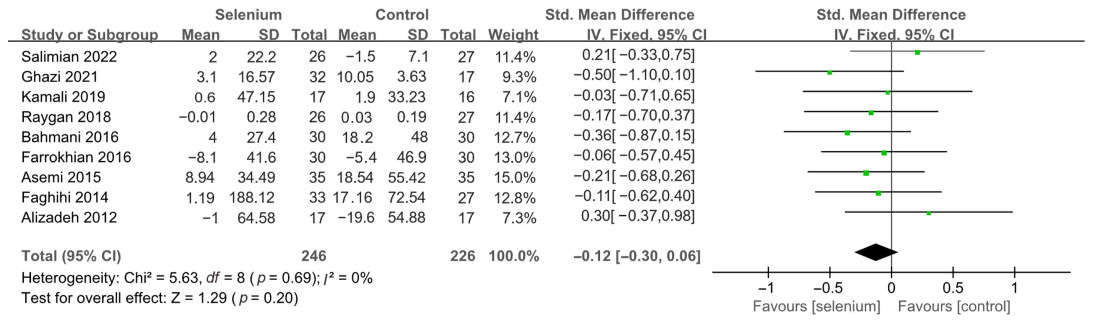 Nutrients 14 04933 g010