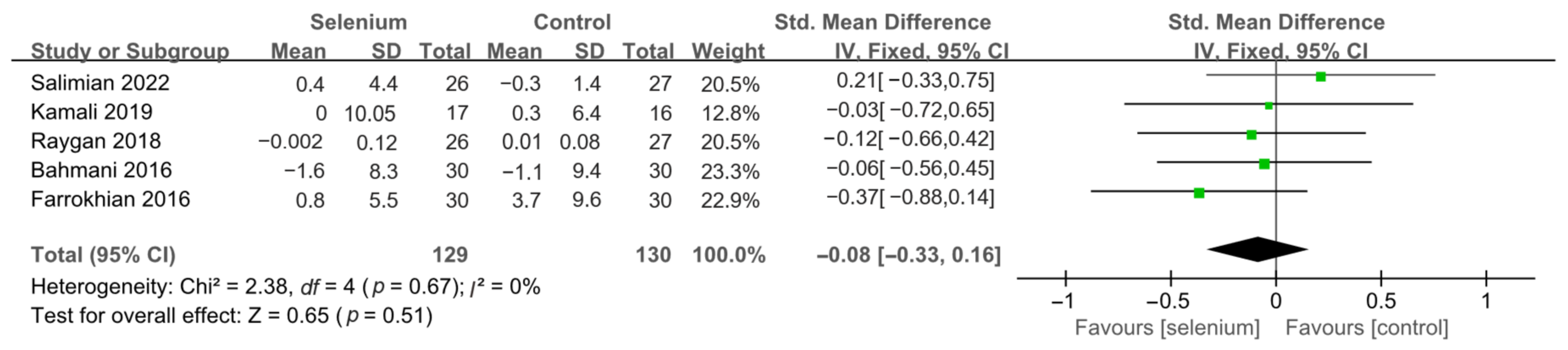 Nutrients 14 04933 g011