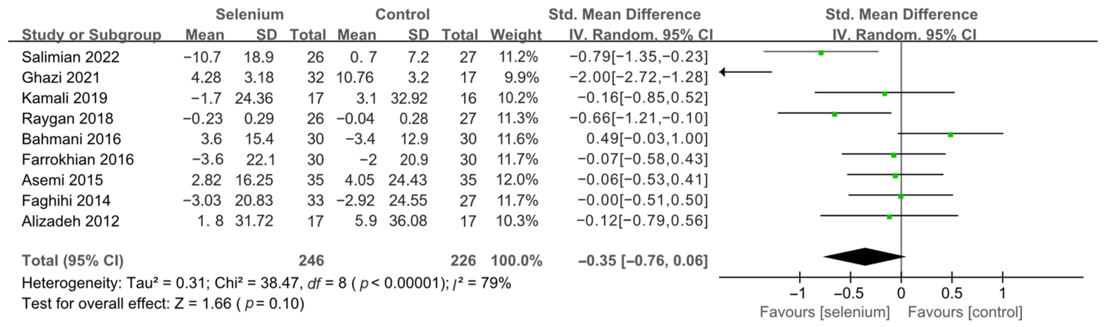 Nutrients 14 04933 g012