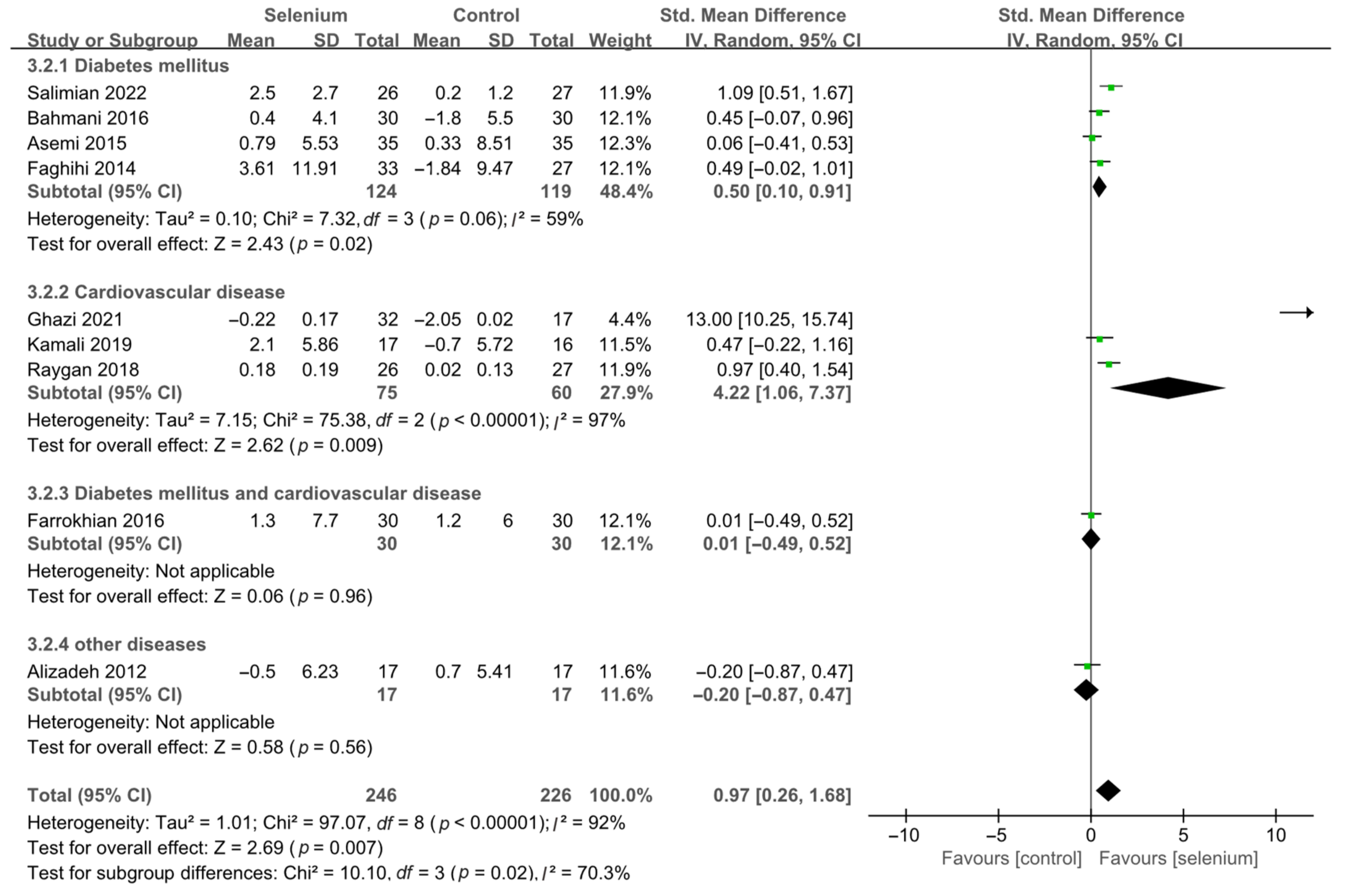 Nutrients 14 04933 g013