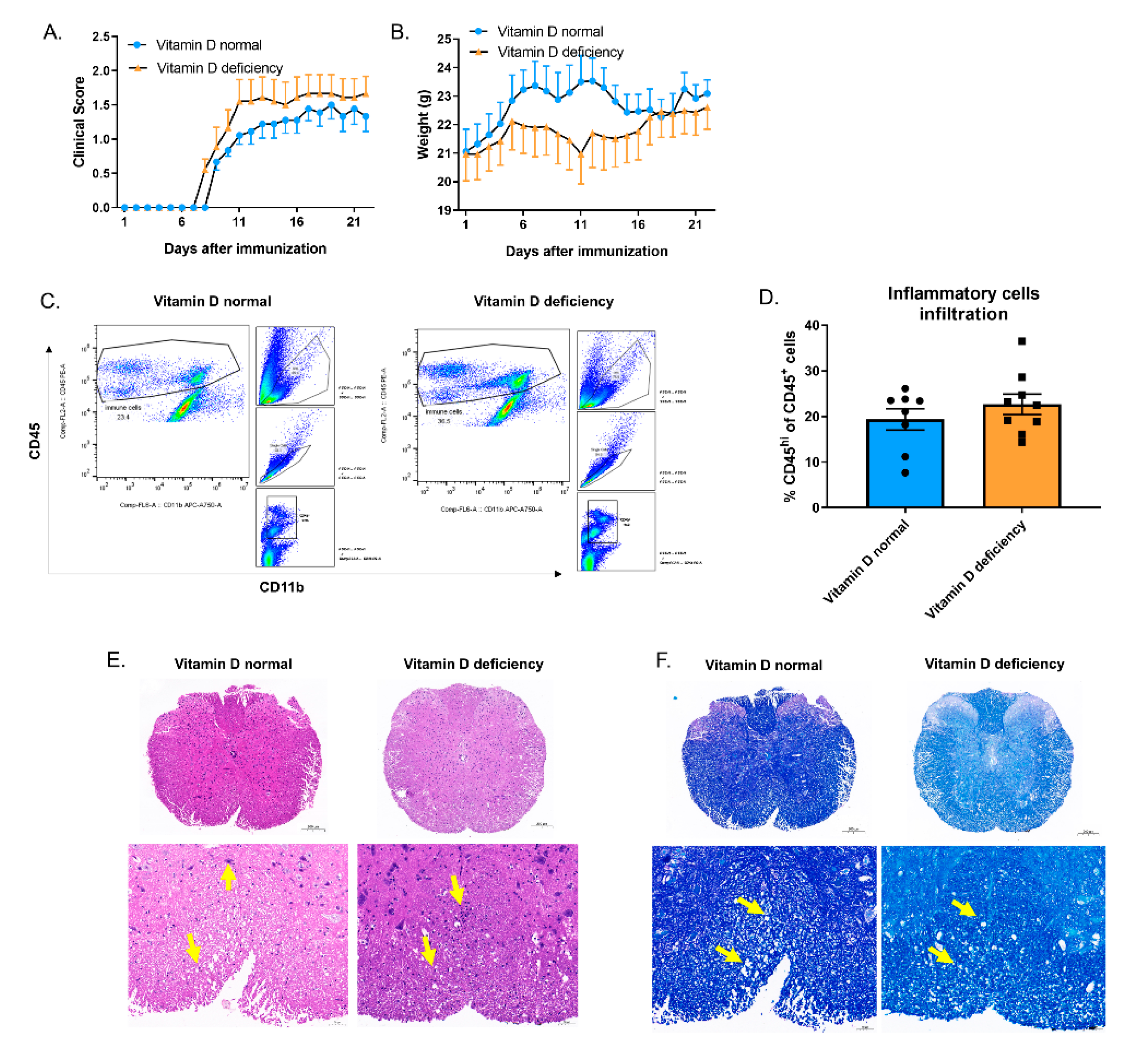 Nutrients 14 04935 g007a Nutrients 14 04935 g007a