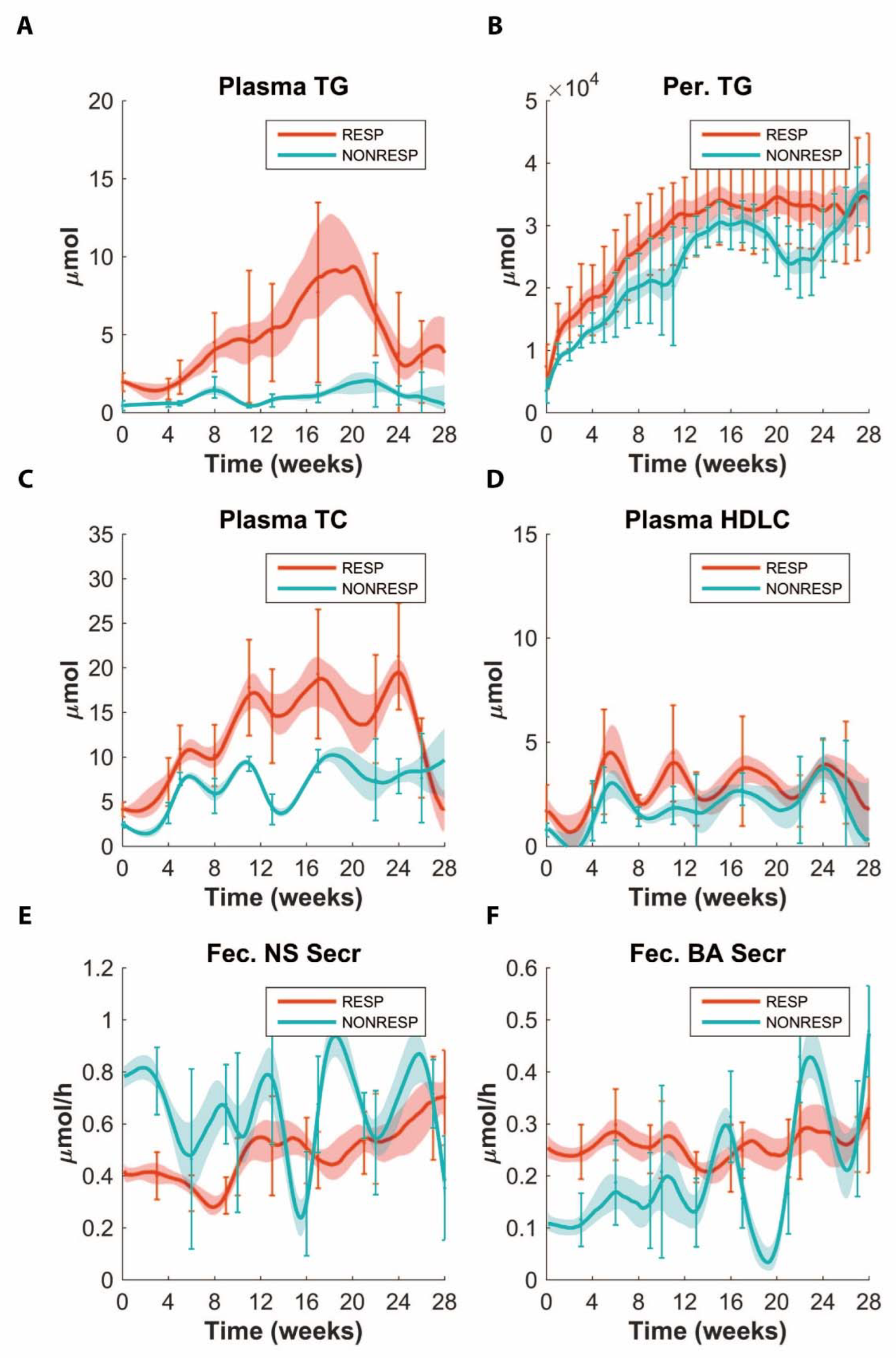 Nutrients 14 04936 g002 Nutrients 14 04936 g002