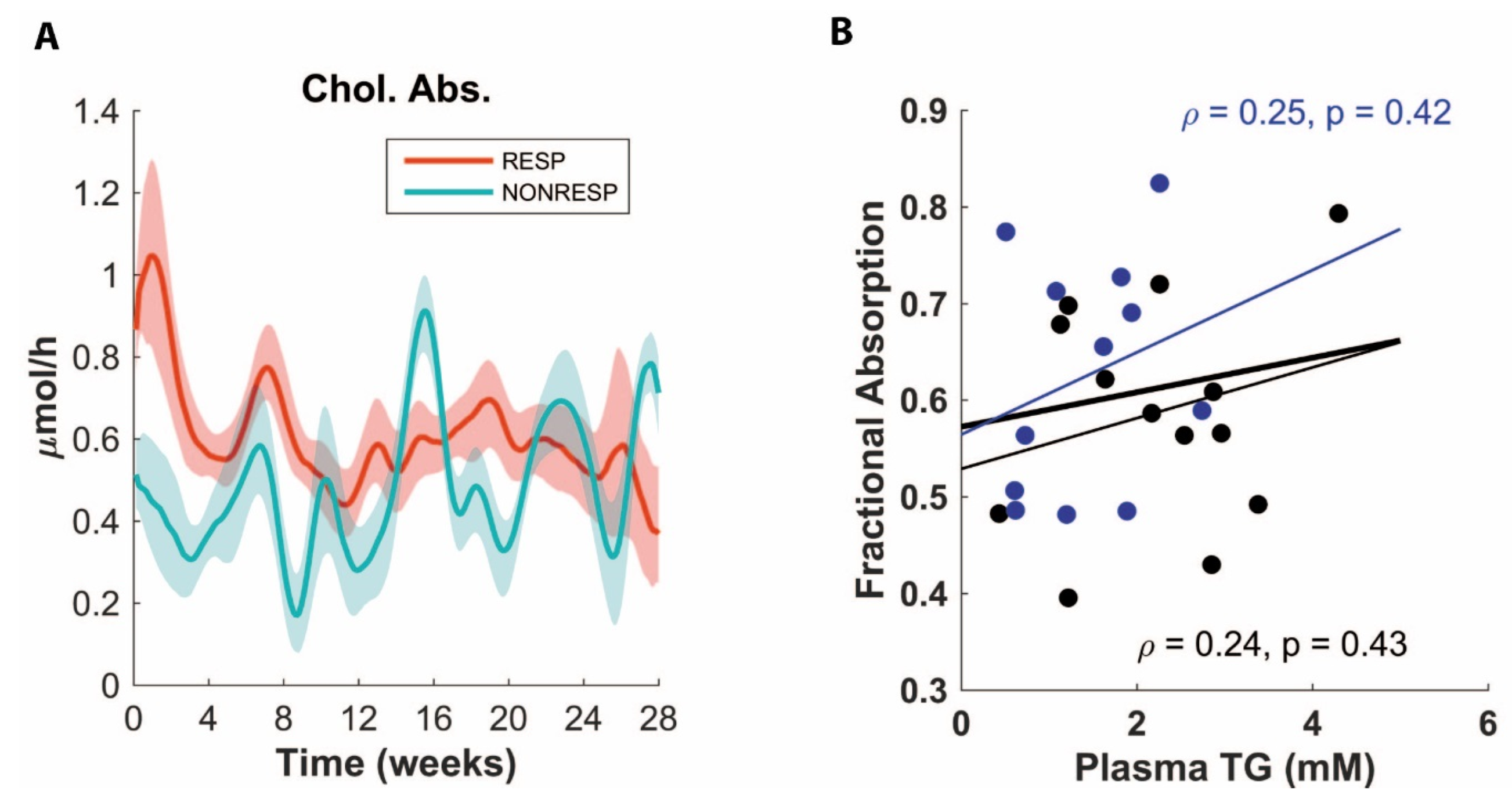 Nutrients 14 04936 g003 Nutrients 14 04936 g003
