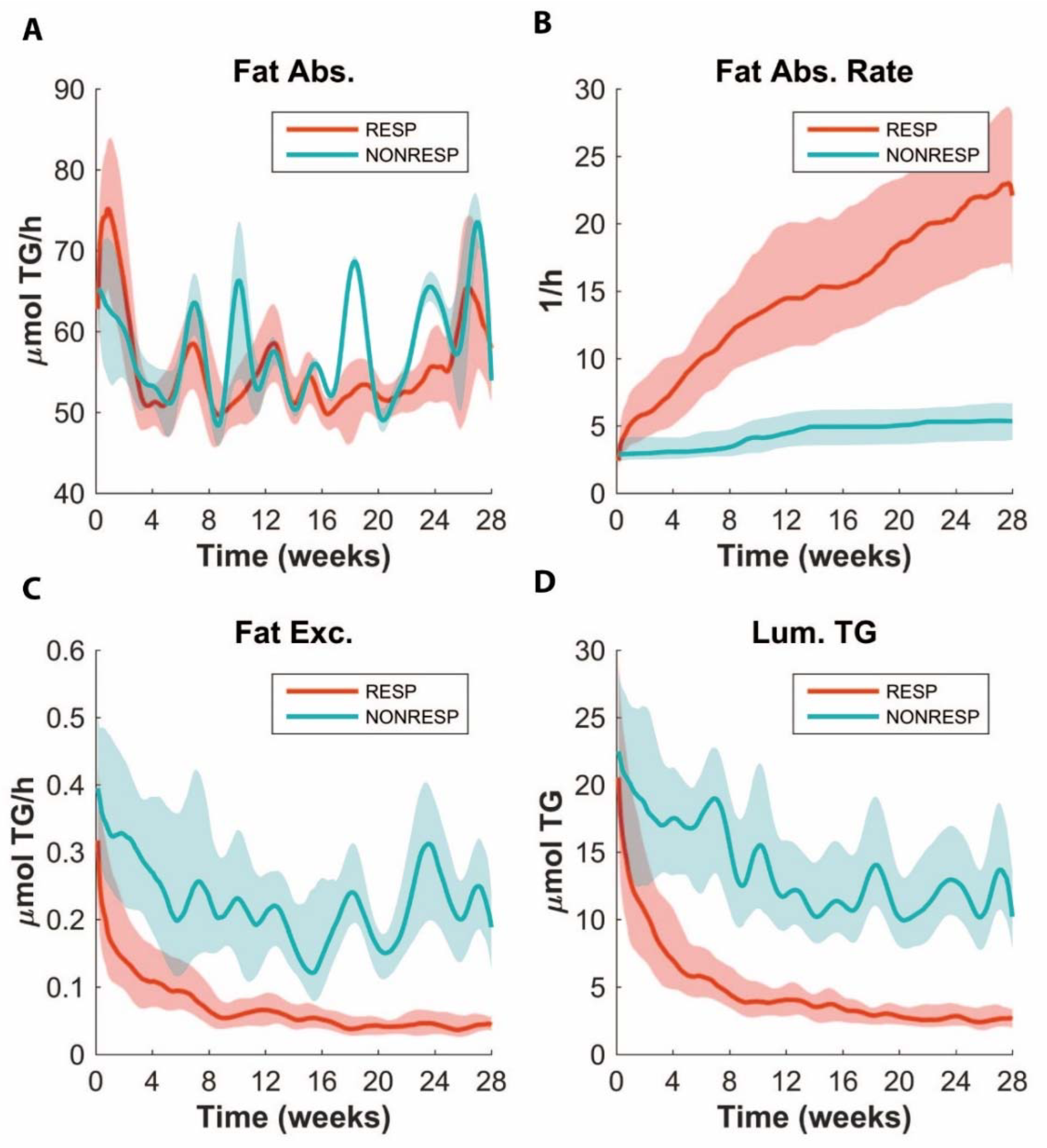 Nutrients 14 04936 g005 Nutrients 14 04936 g005