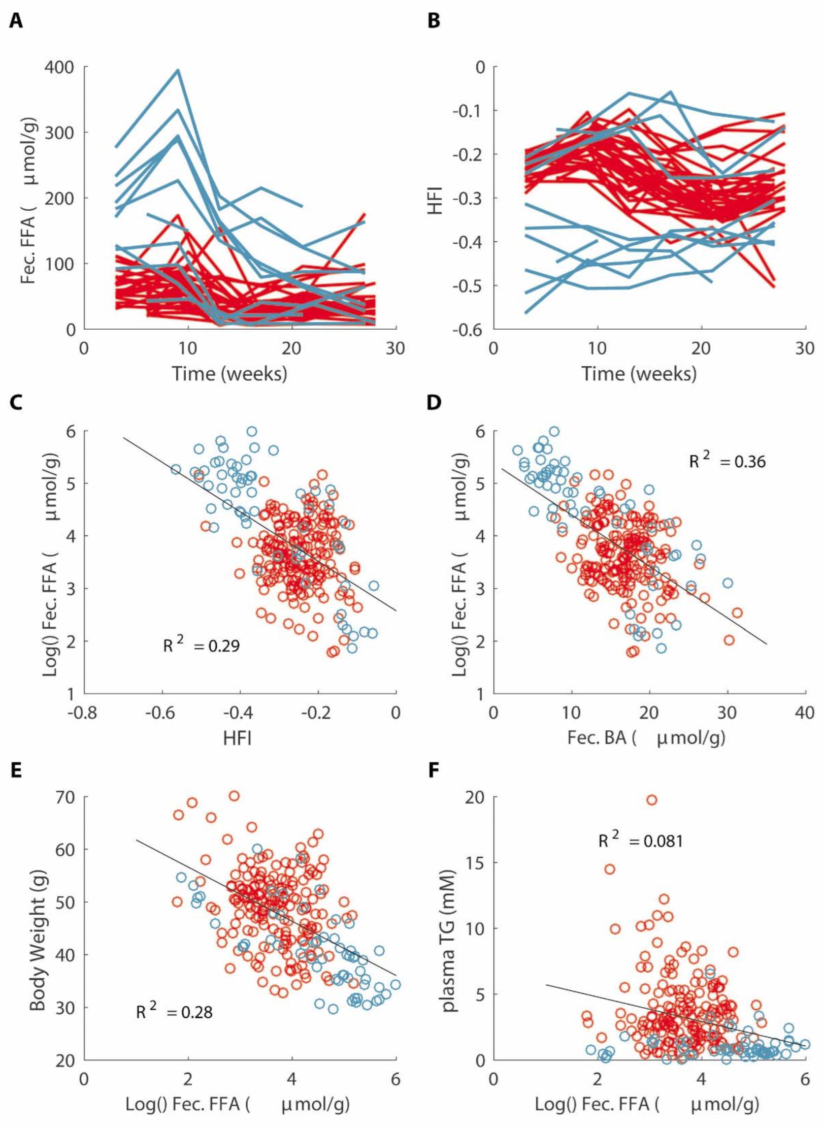 Nutrients 14 04936 g006 Nutrients 14 04936 g006