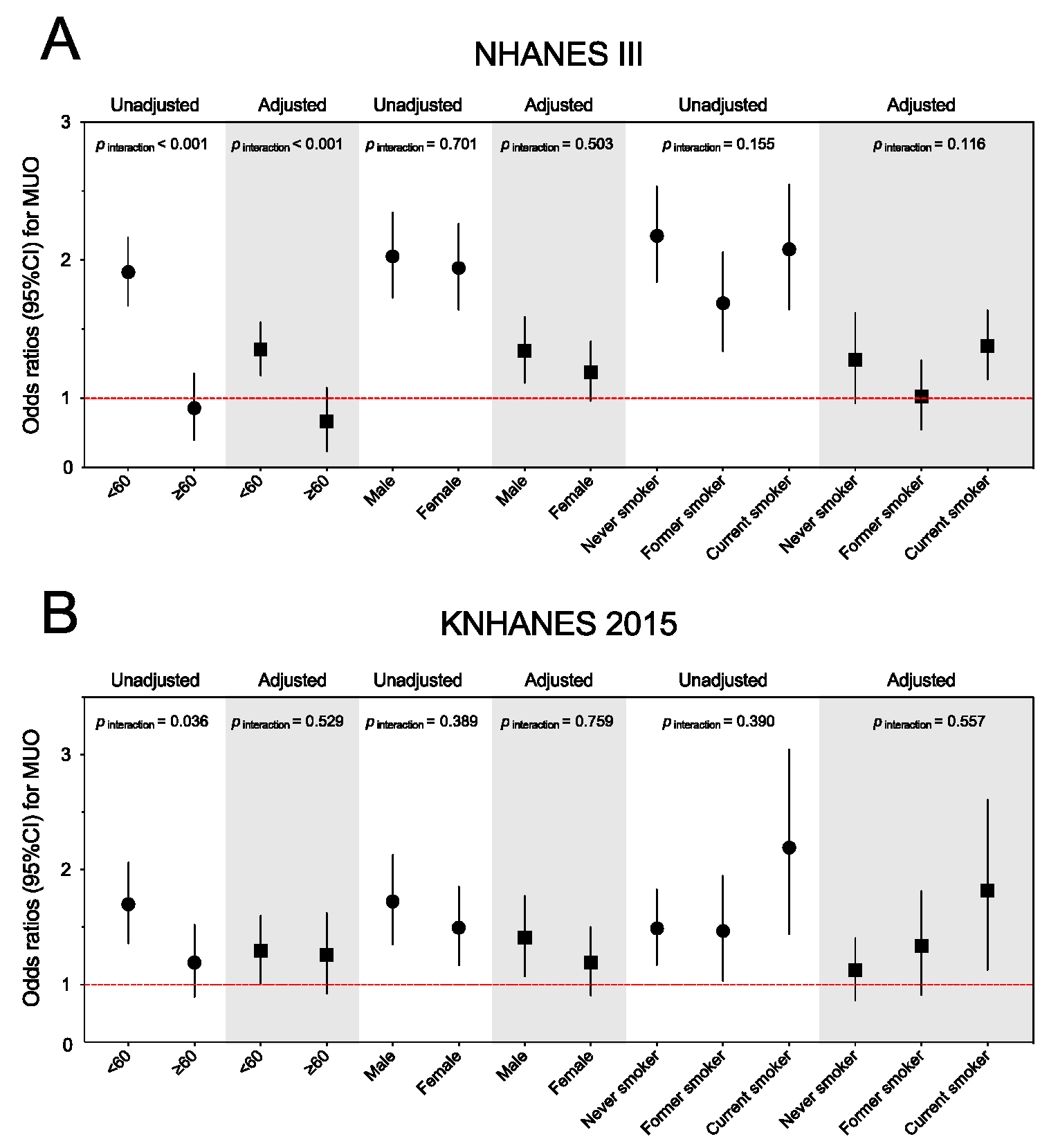 Nutrients 14 04939 g003
