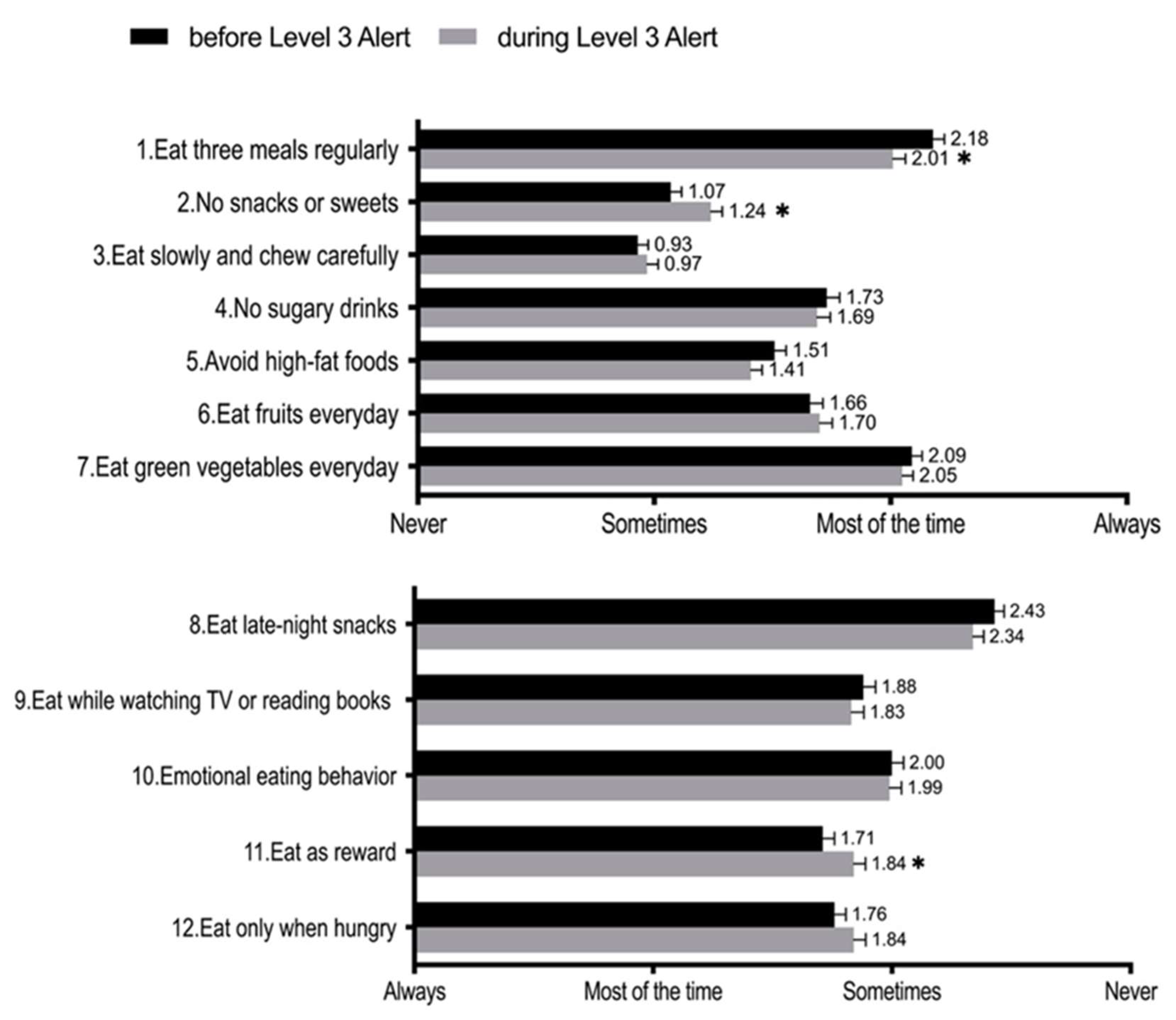 Nutrients 14 04941 g001