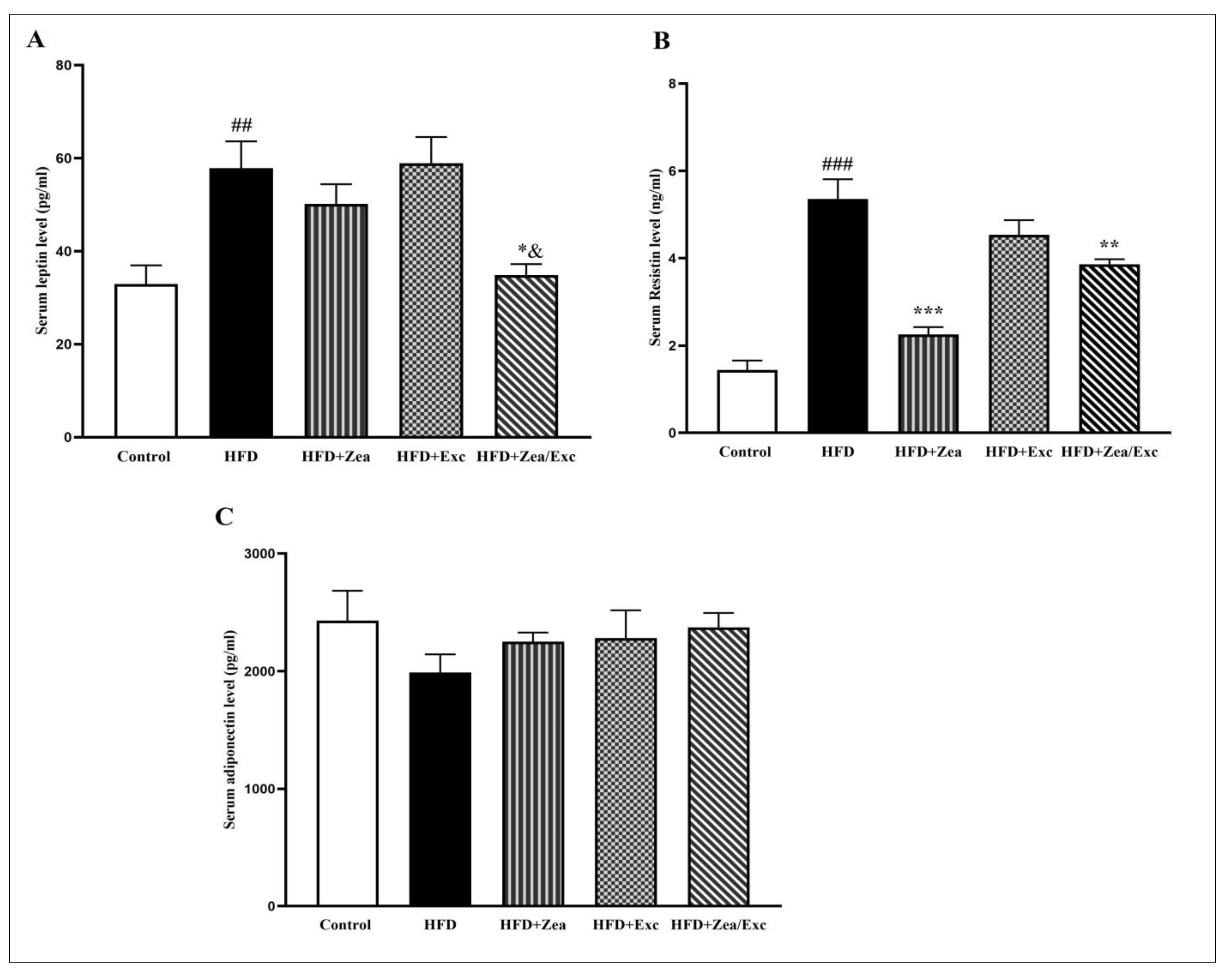 Nutrients 14 04944 g005 Nutrients 14 04944 g005