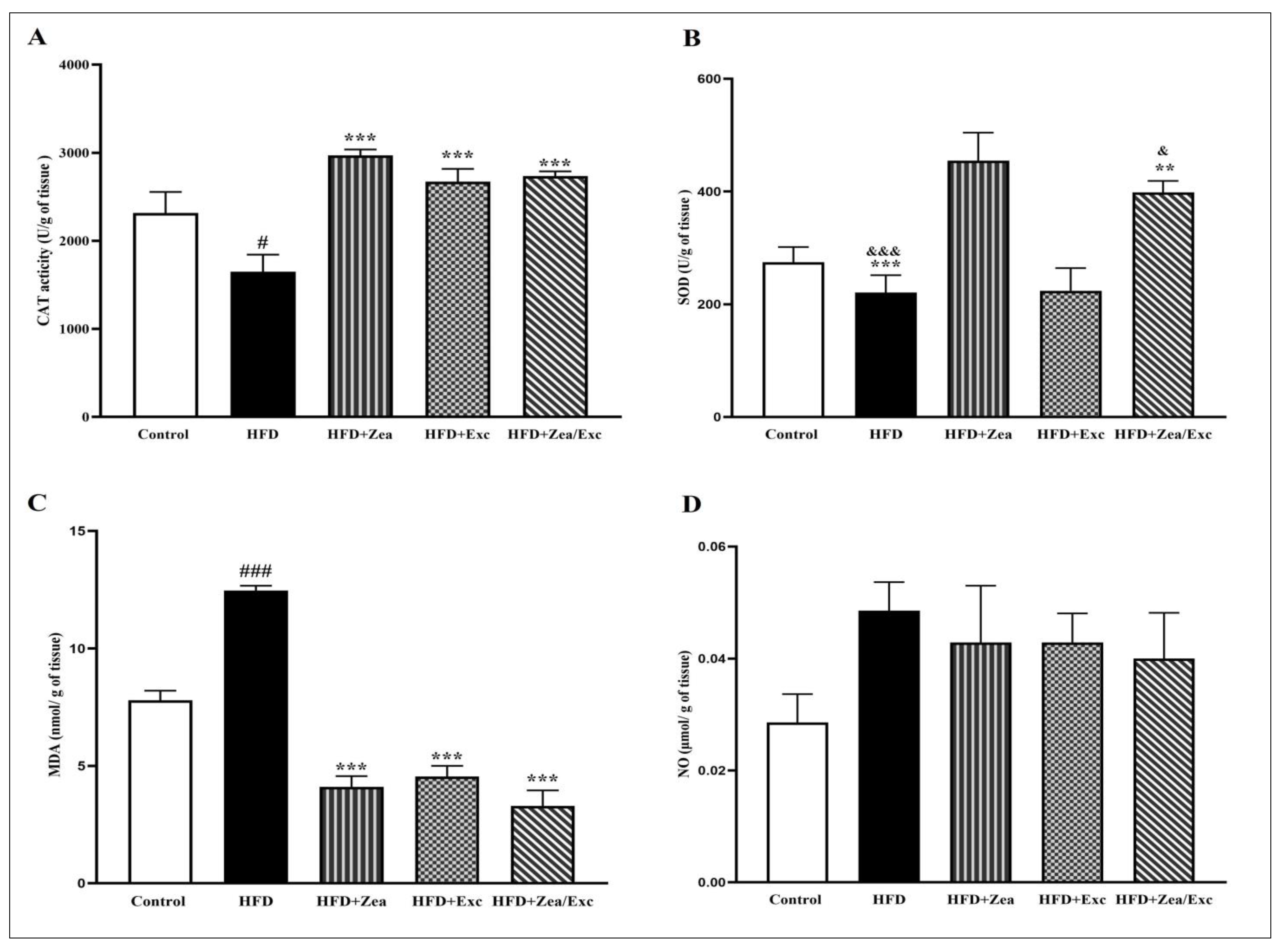 Nutrients 14 04944 g006 Nutrients 14 04944 g006