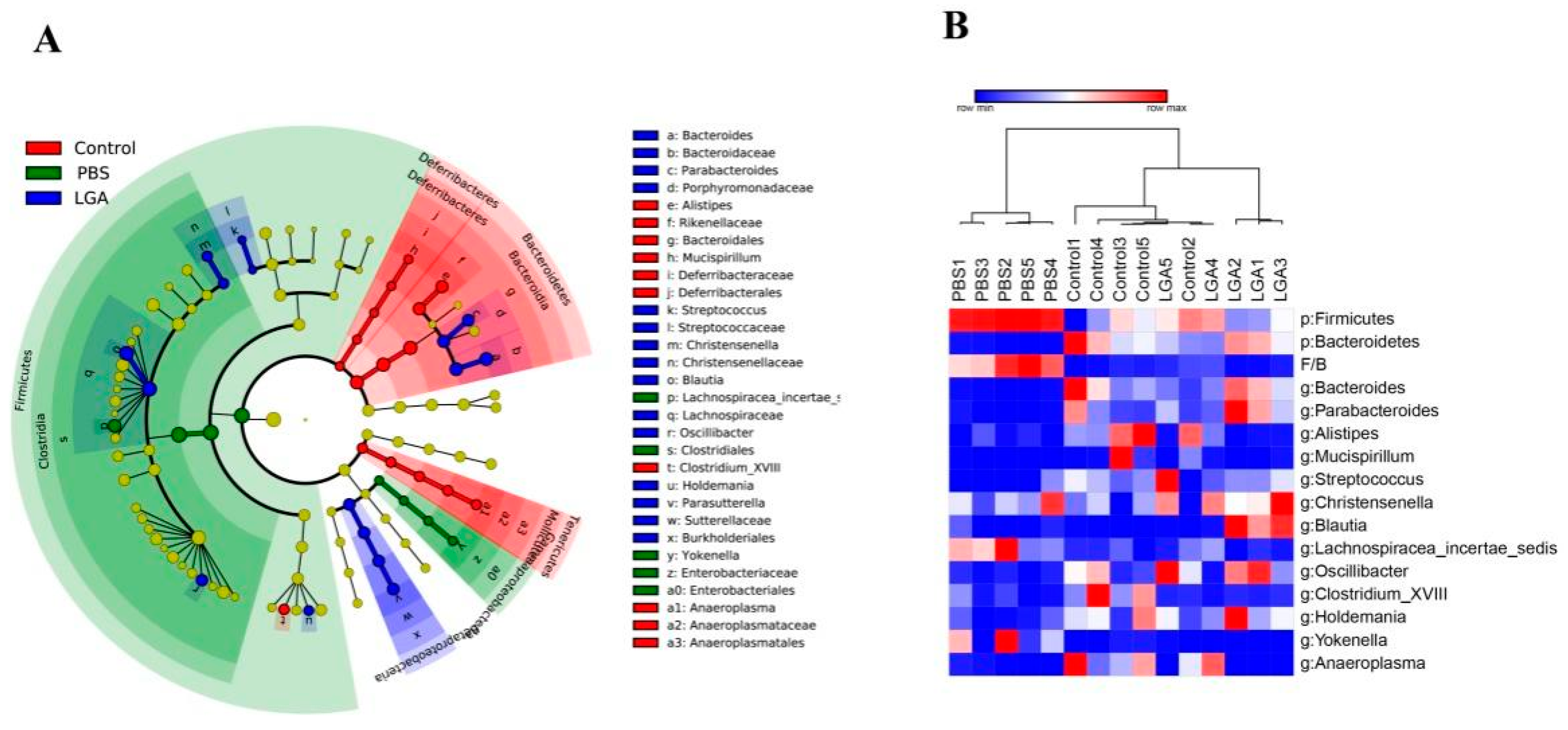 Nutrients 14 04945 g004