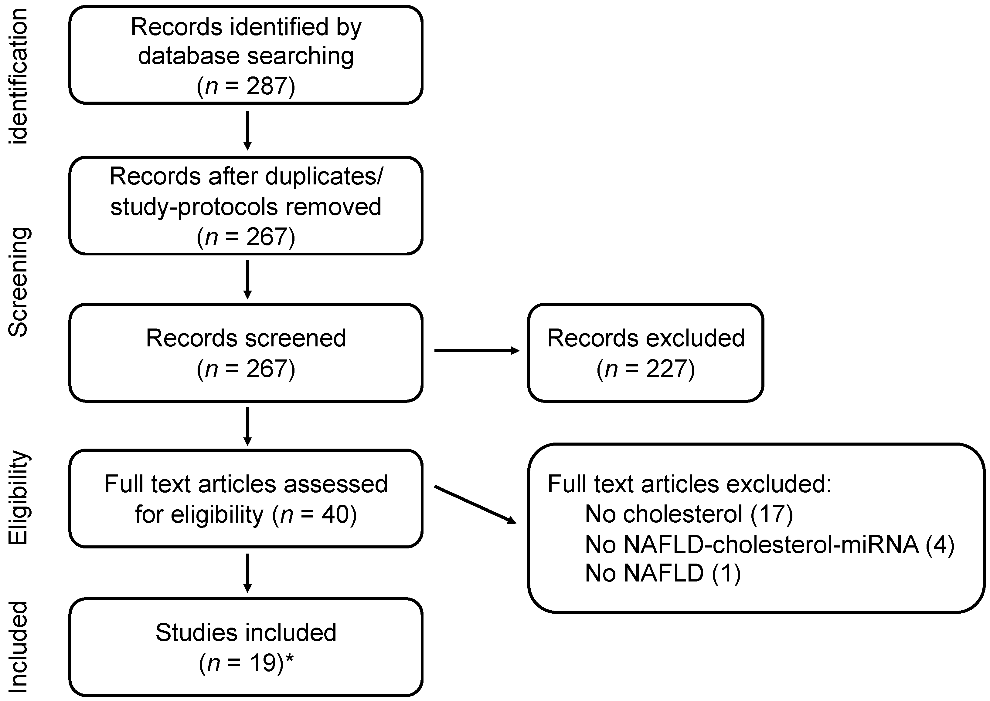 Nutrients 14 04946 g001 Nutrients 14 04946 g001