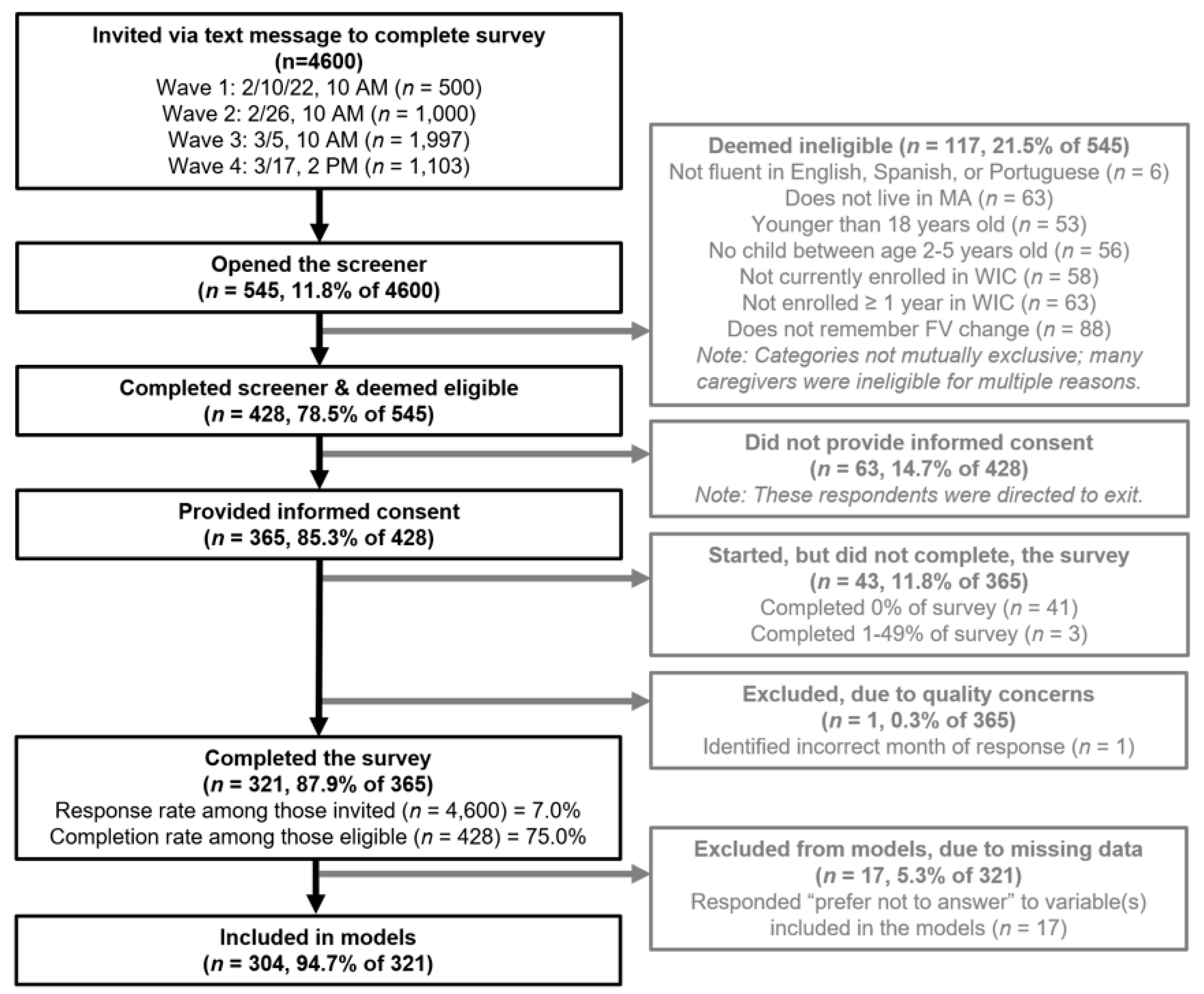 Nutrients 14 04947 g001