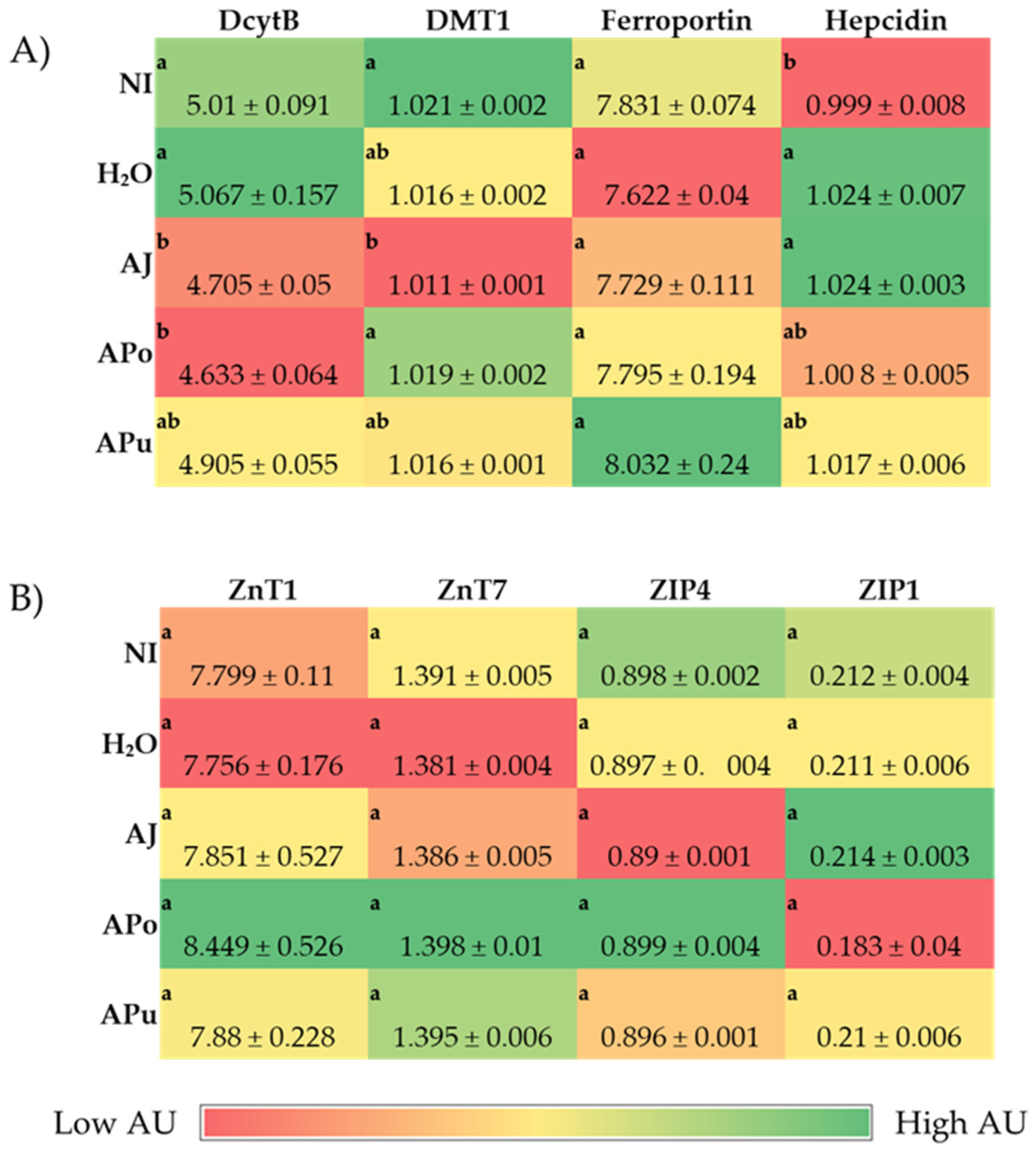 Nutrients 14 04955 g001