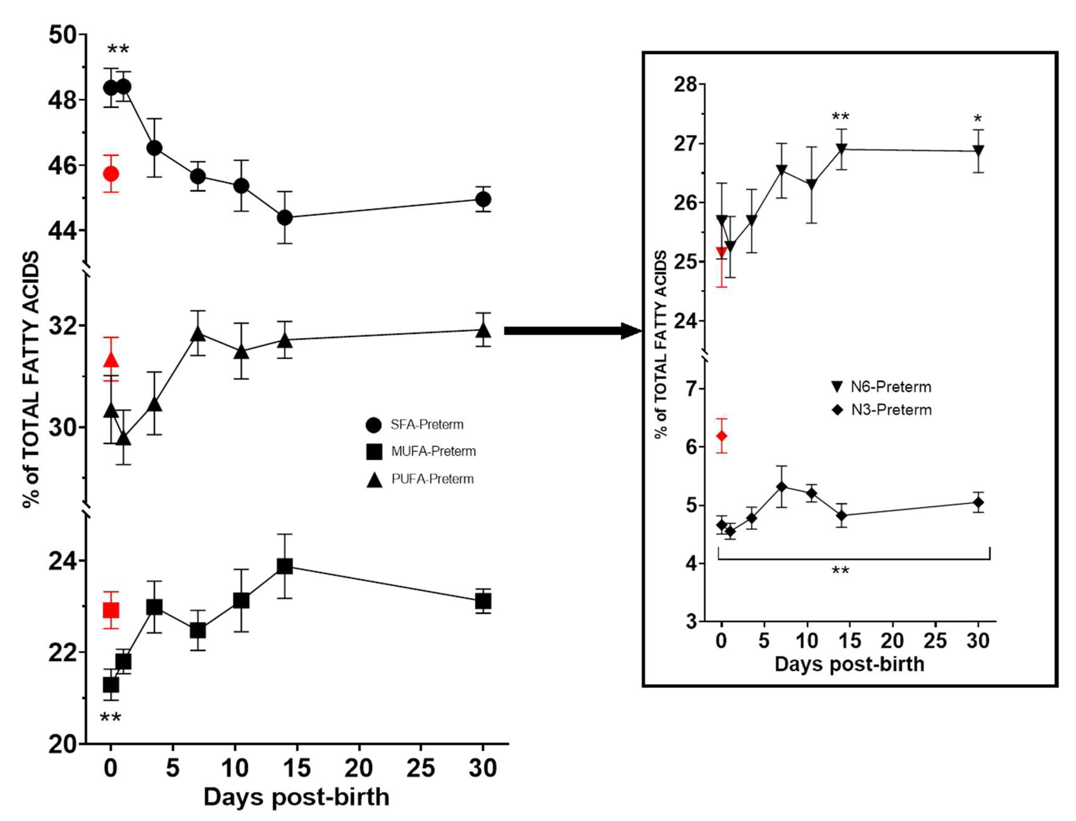 Nutrients 14 04956 g001 Nutrients 14 04956 g001
