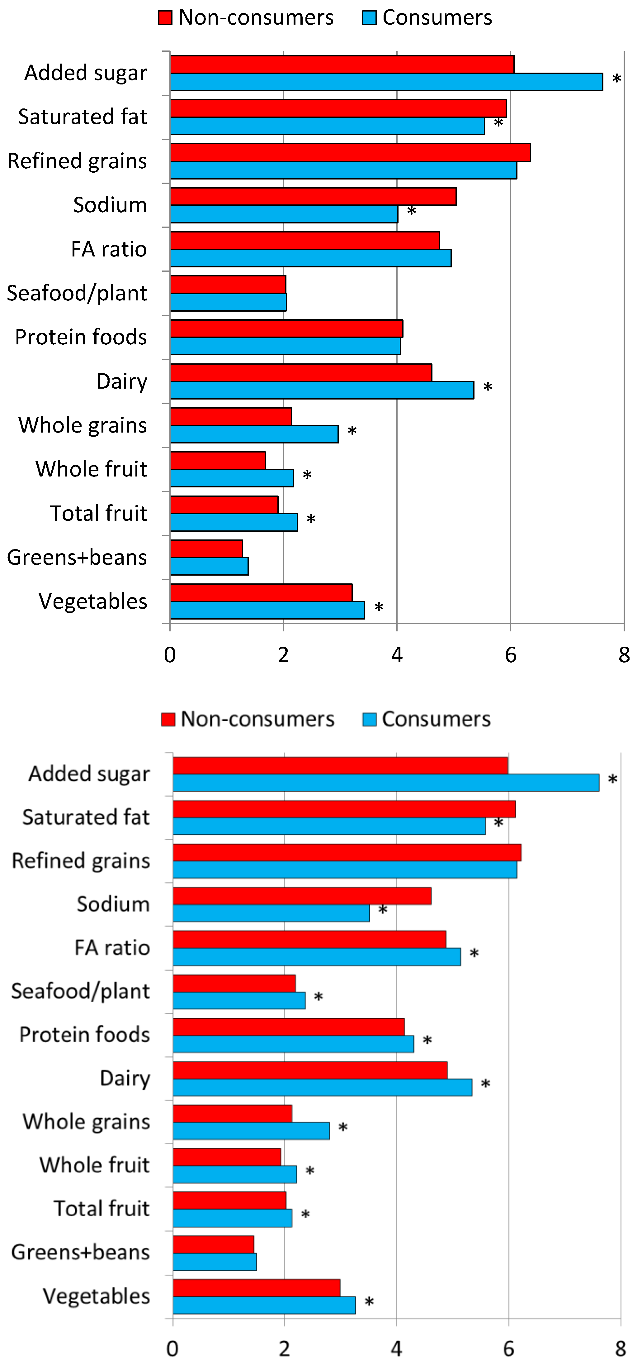 Aspartame and Cancer - Williams Cancer Institute