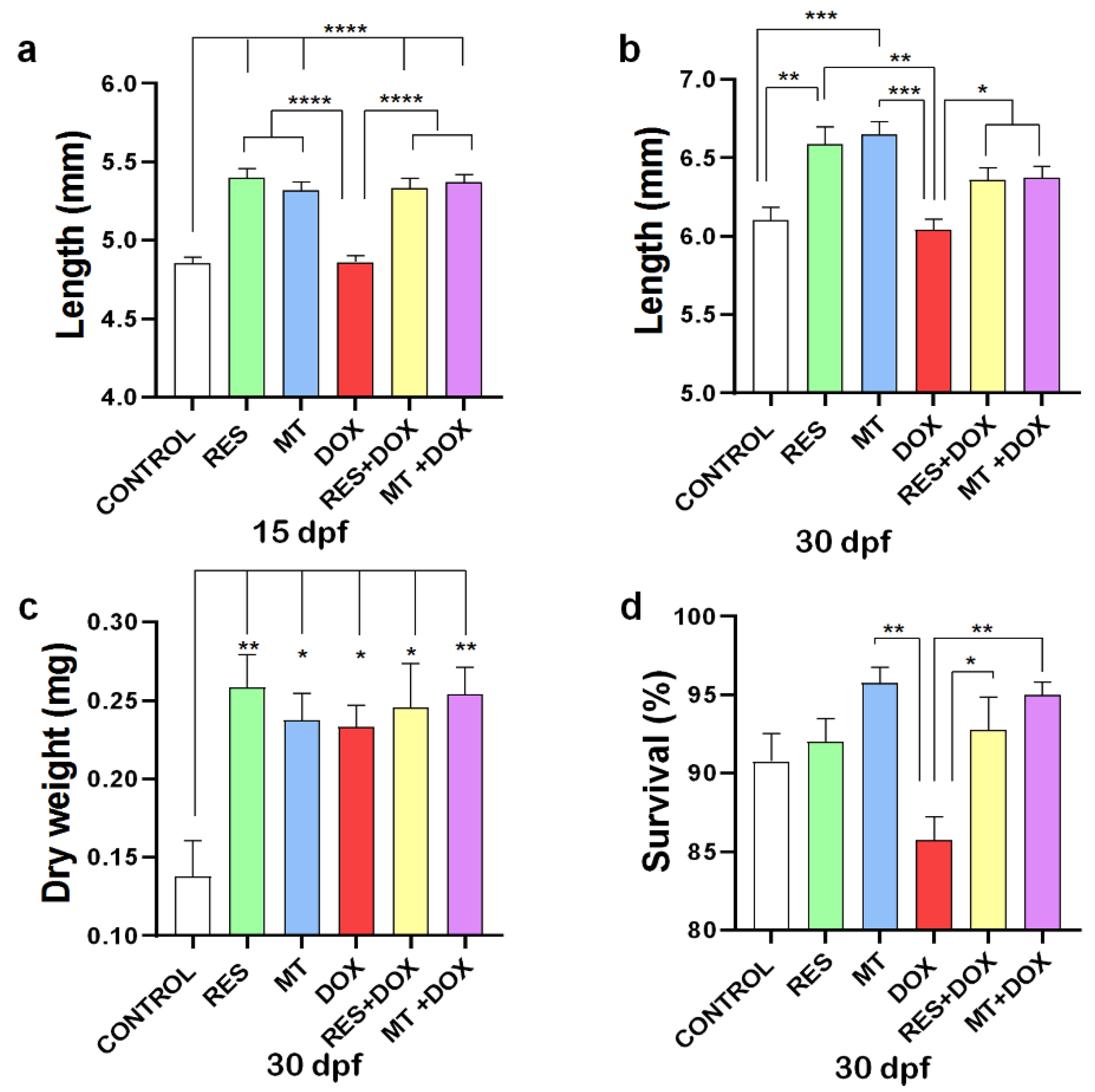 Nutrients 14 04959 g001