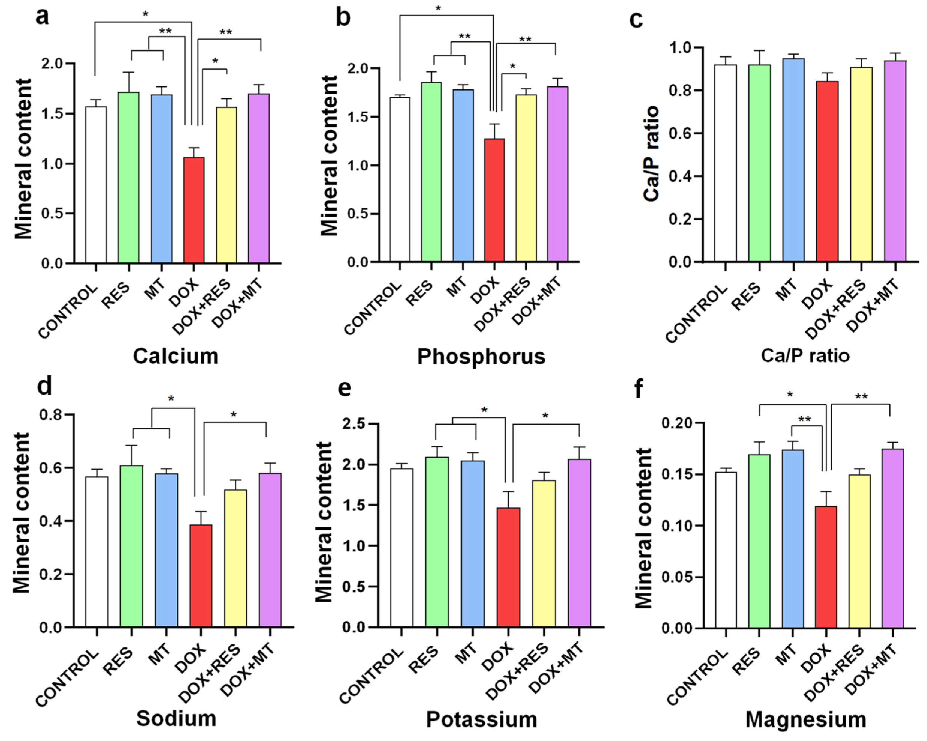 Nutrients 14 04959 g005