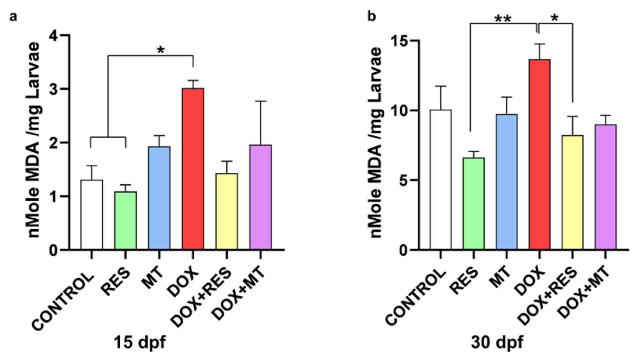 Nutrients 14 04959 g006