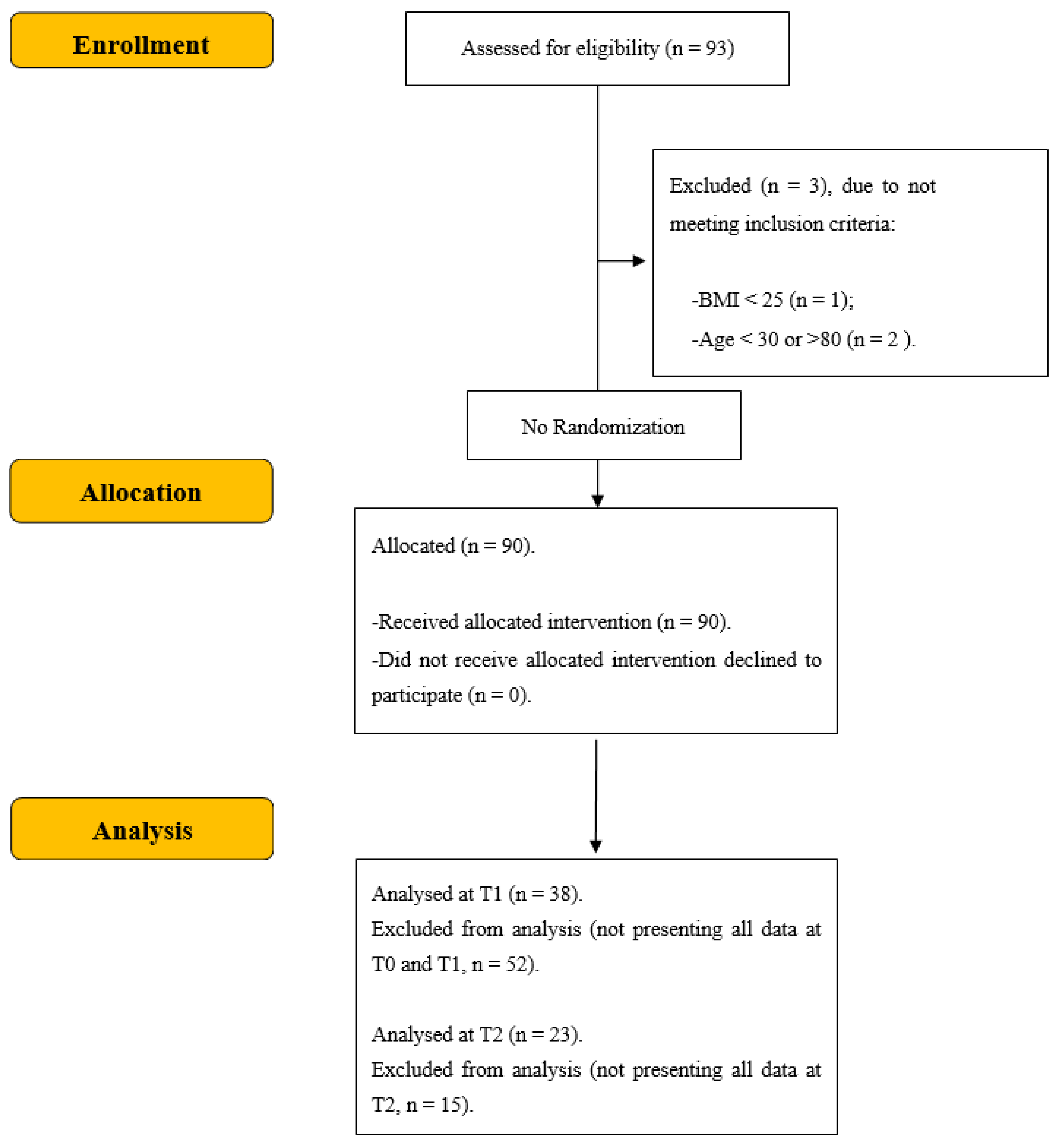 Nutrients 14 04963 g001 Nutrients 14 04963 g001