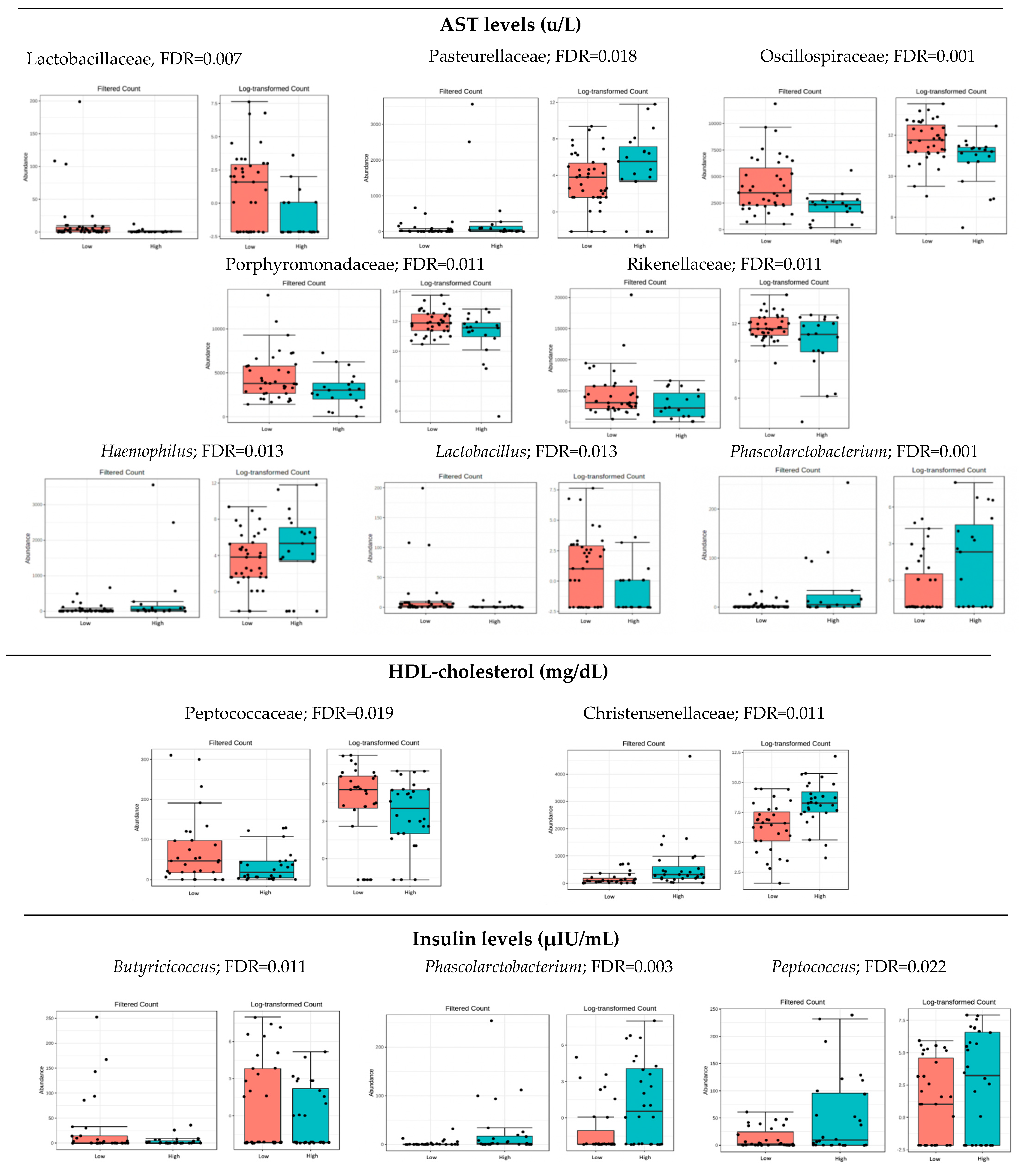 Nutrients 14 04966 g001